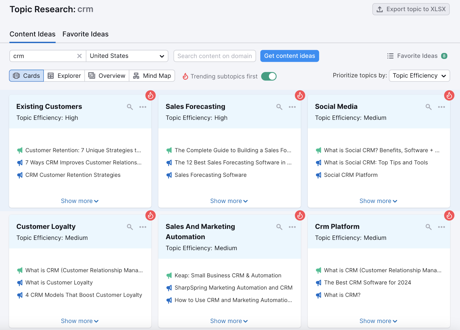 "Content Ideas" dashboard for "crm" successful  Topic Research tool