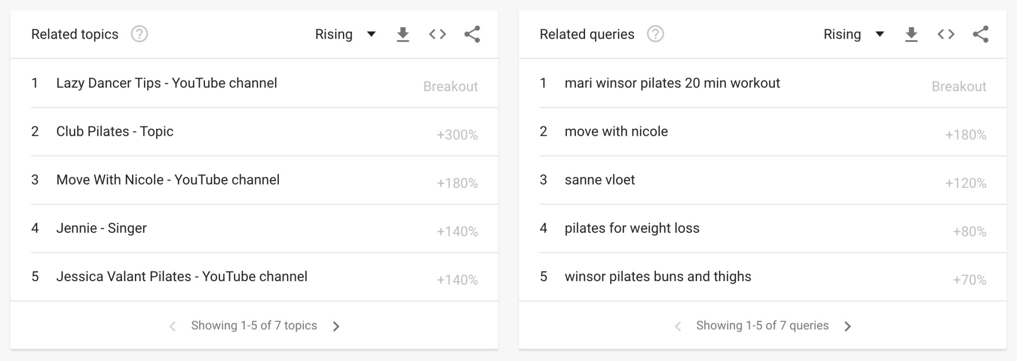 related topics for "pilates"