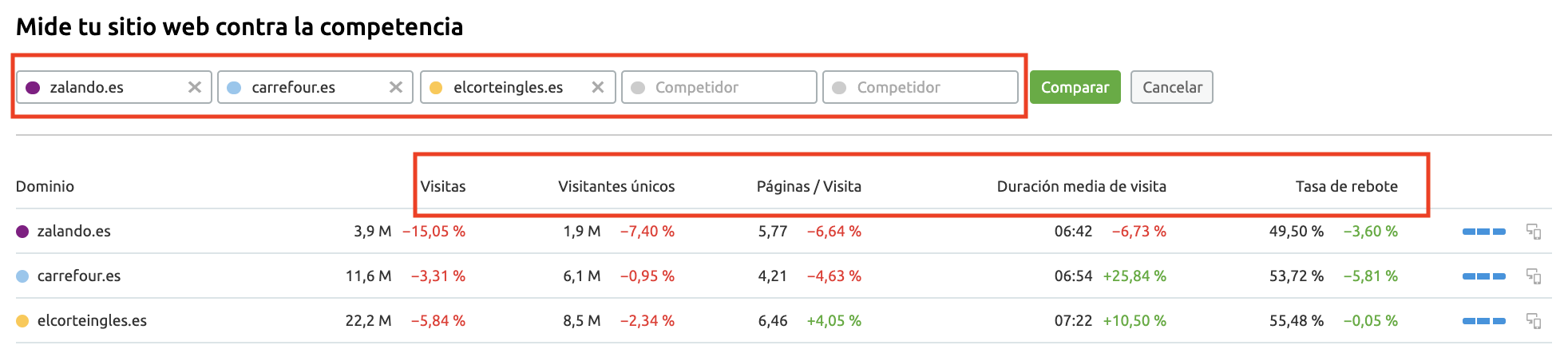 Buscar nuevos mercados - Traffic analytics competencia