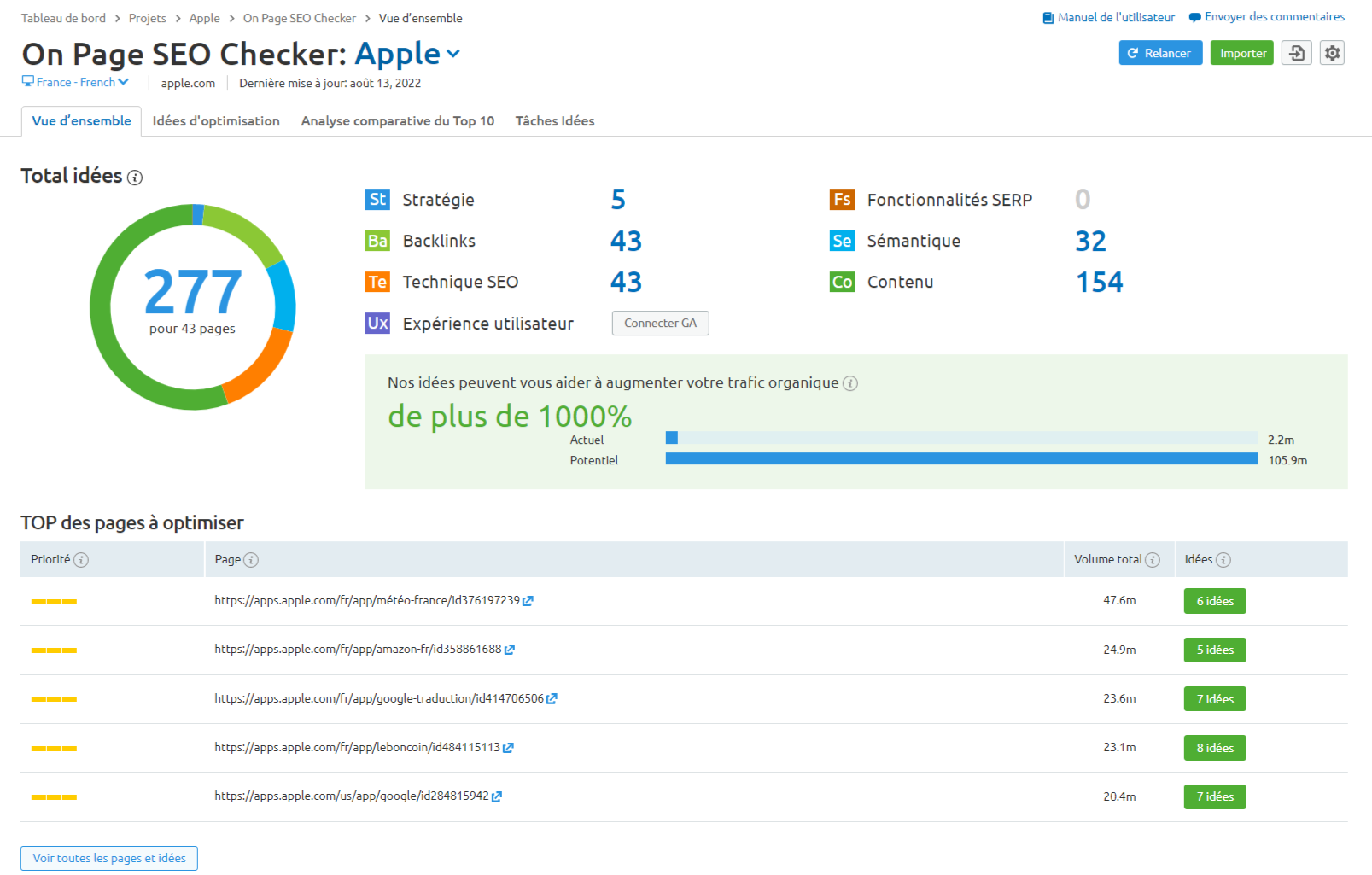 On Page SEO Checker - SEMrush - Vue d'ensemble