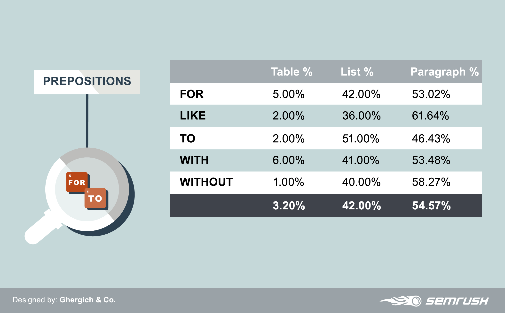 semrush-fs-mobile-study-prepositions-002.png