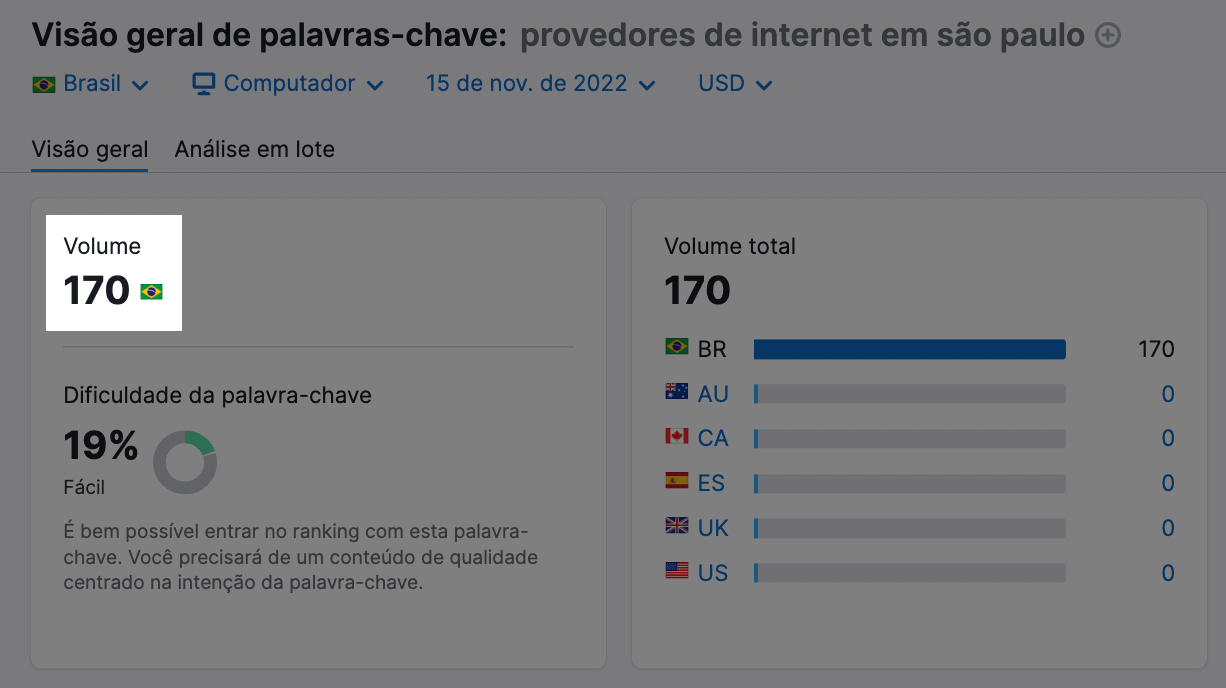 volume de buscas da palavra-chave "provedores de internet em são paulo"