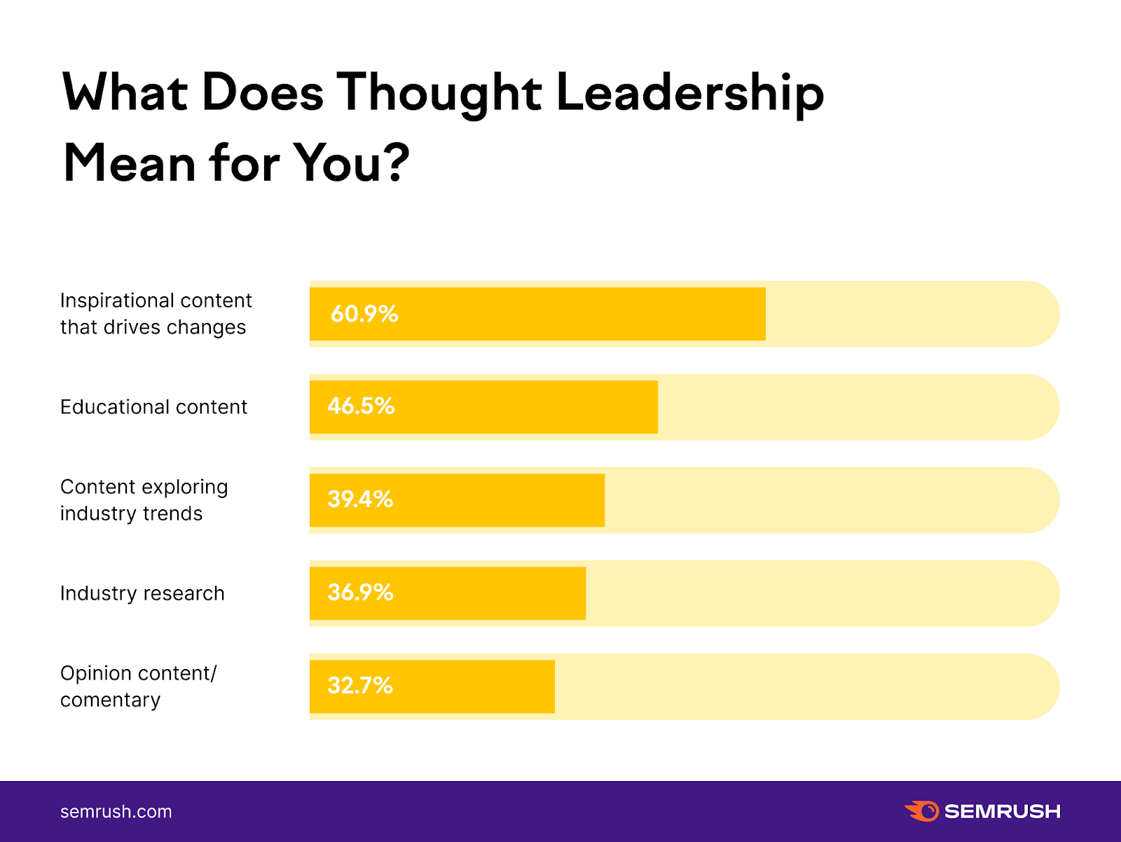 Rating analytics: New Year – new young leaders