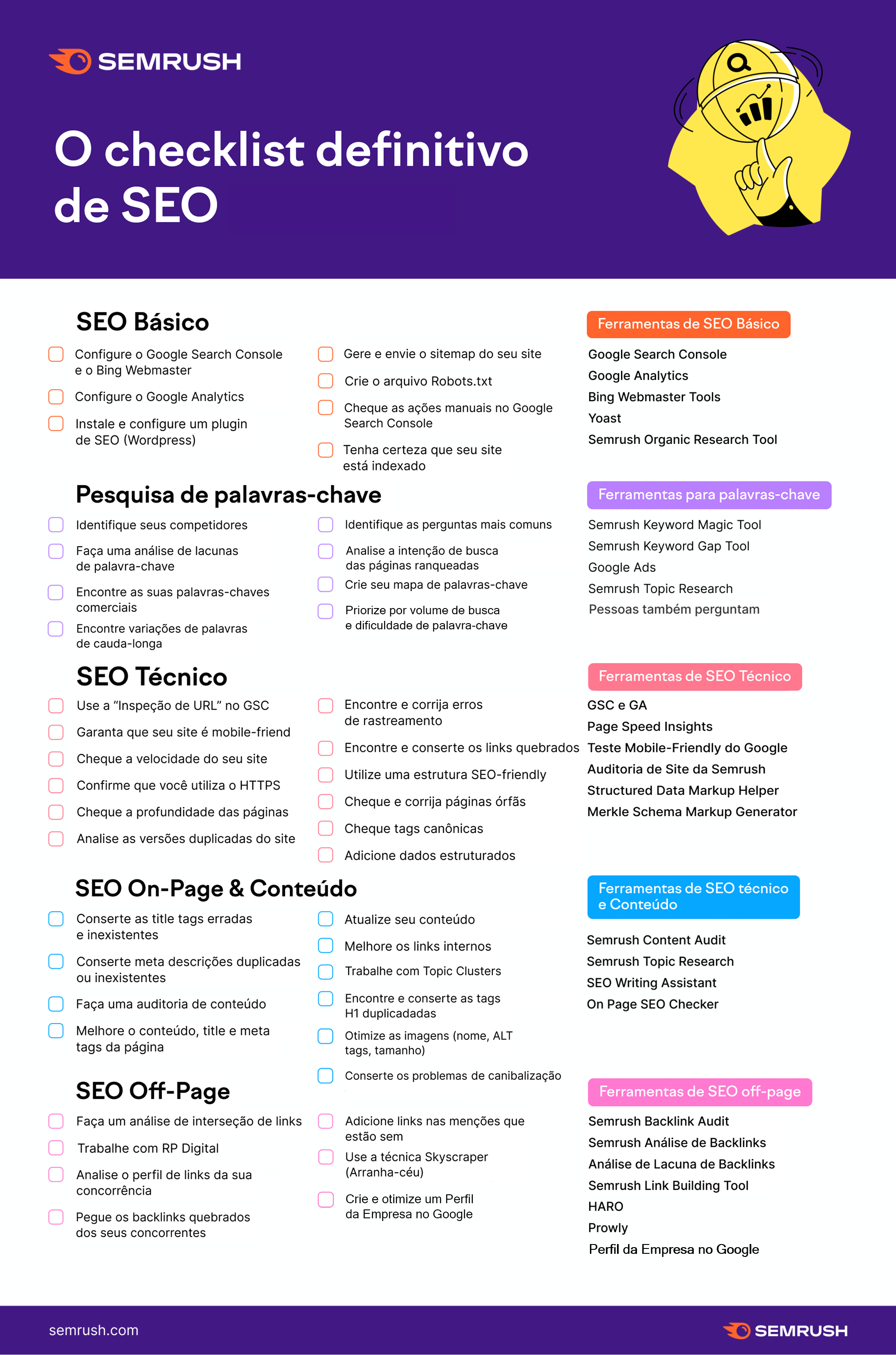 Guia completo de treinamento em WordPress e SEO - Crie sites