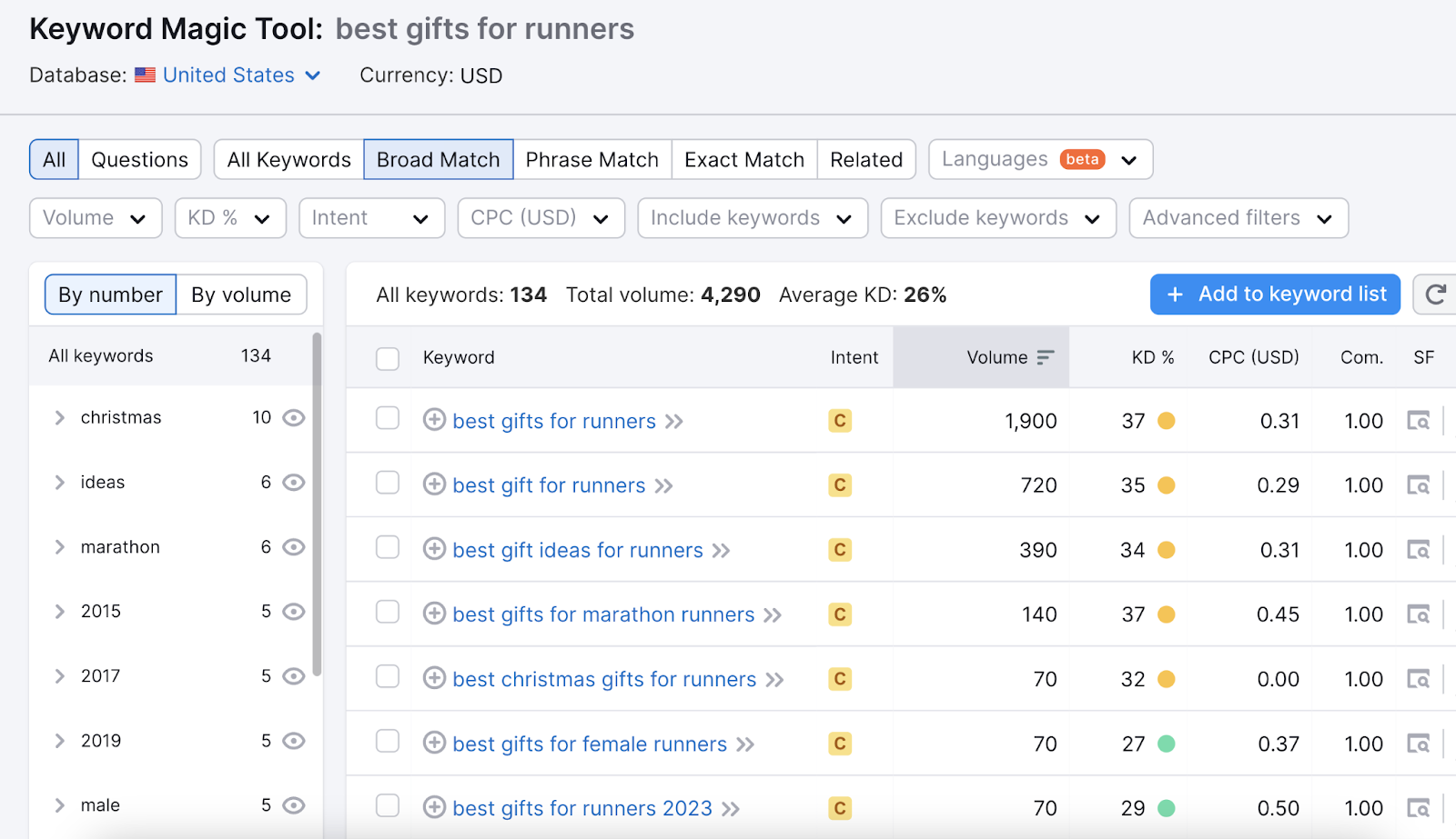 Keyword Magic Tool results for best gifts for runners