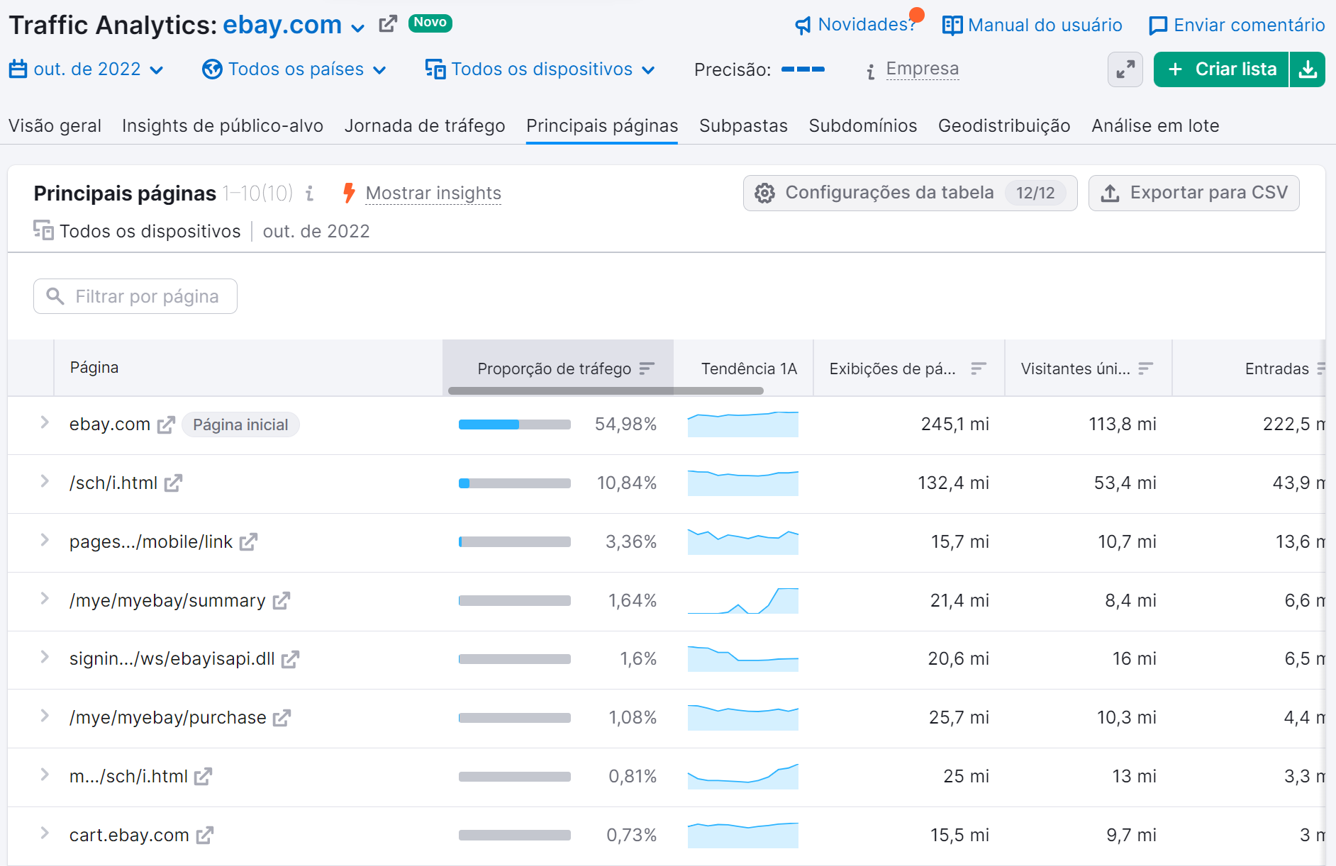 ferramenta traffic analytics da Semrush