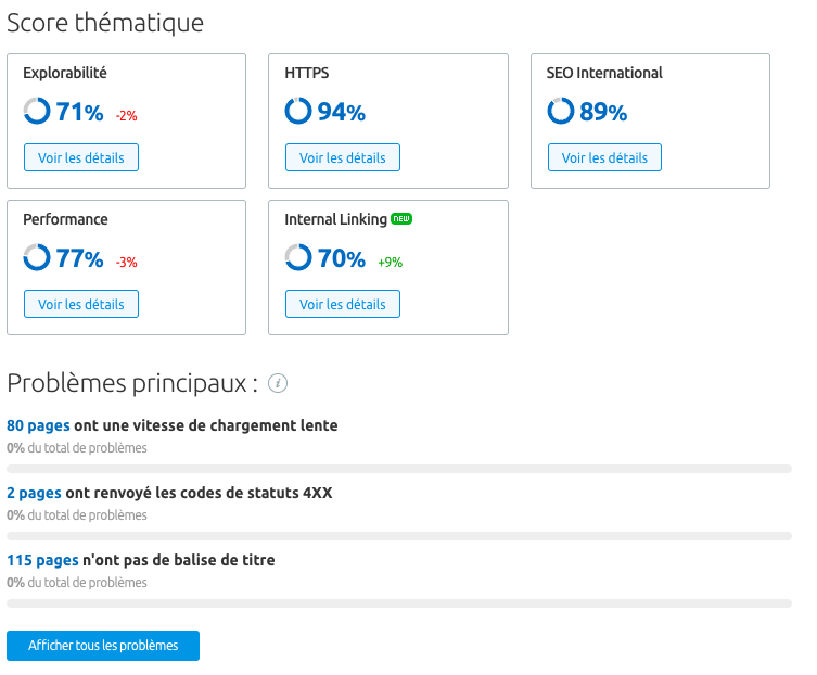Score des problèmes techniques SEO