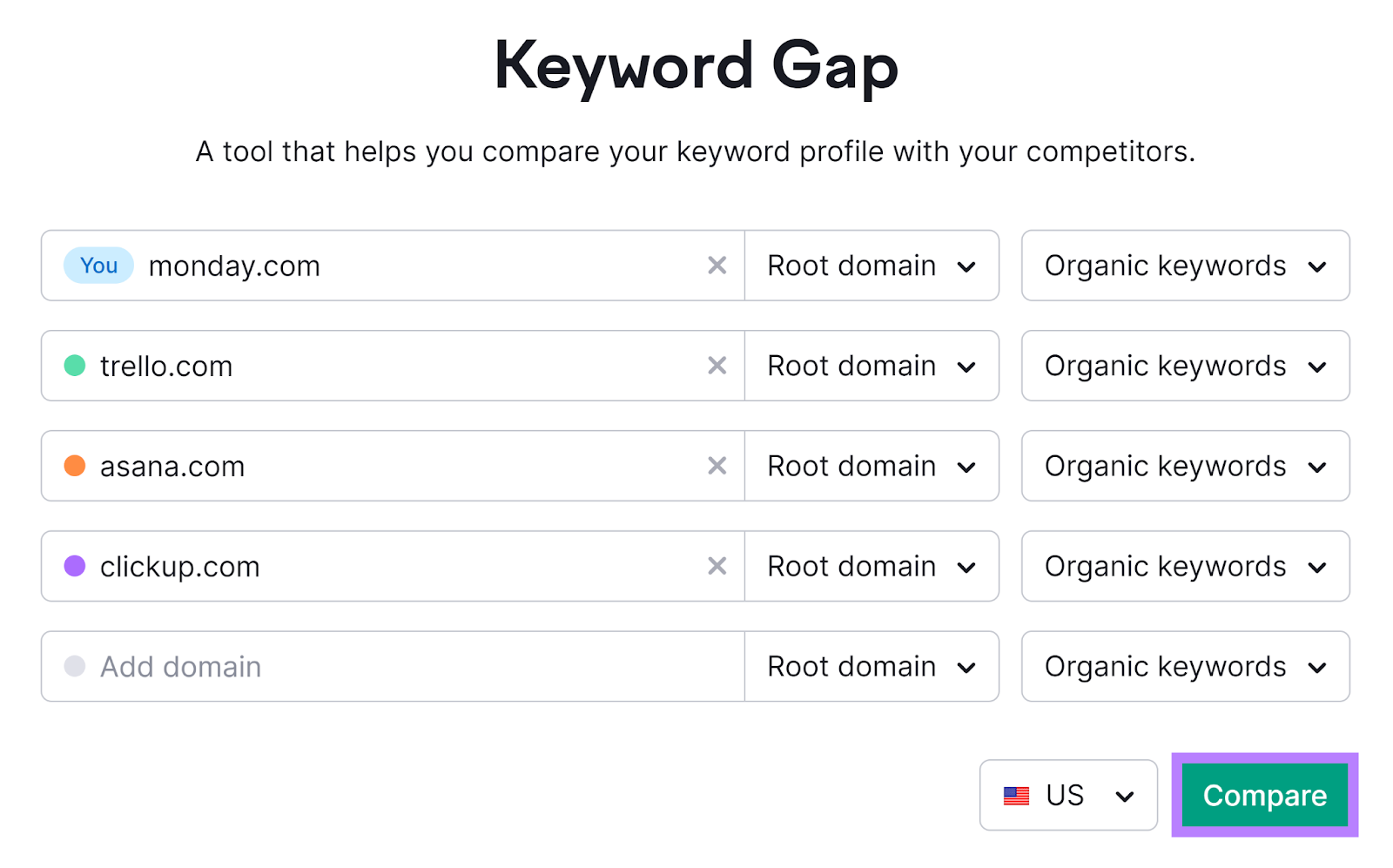 Keyword Gap tool with domains entered and Compare button highlighted.
