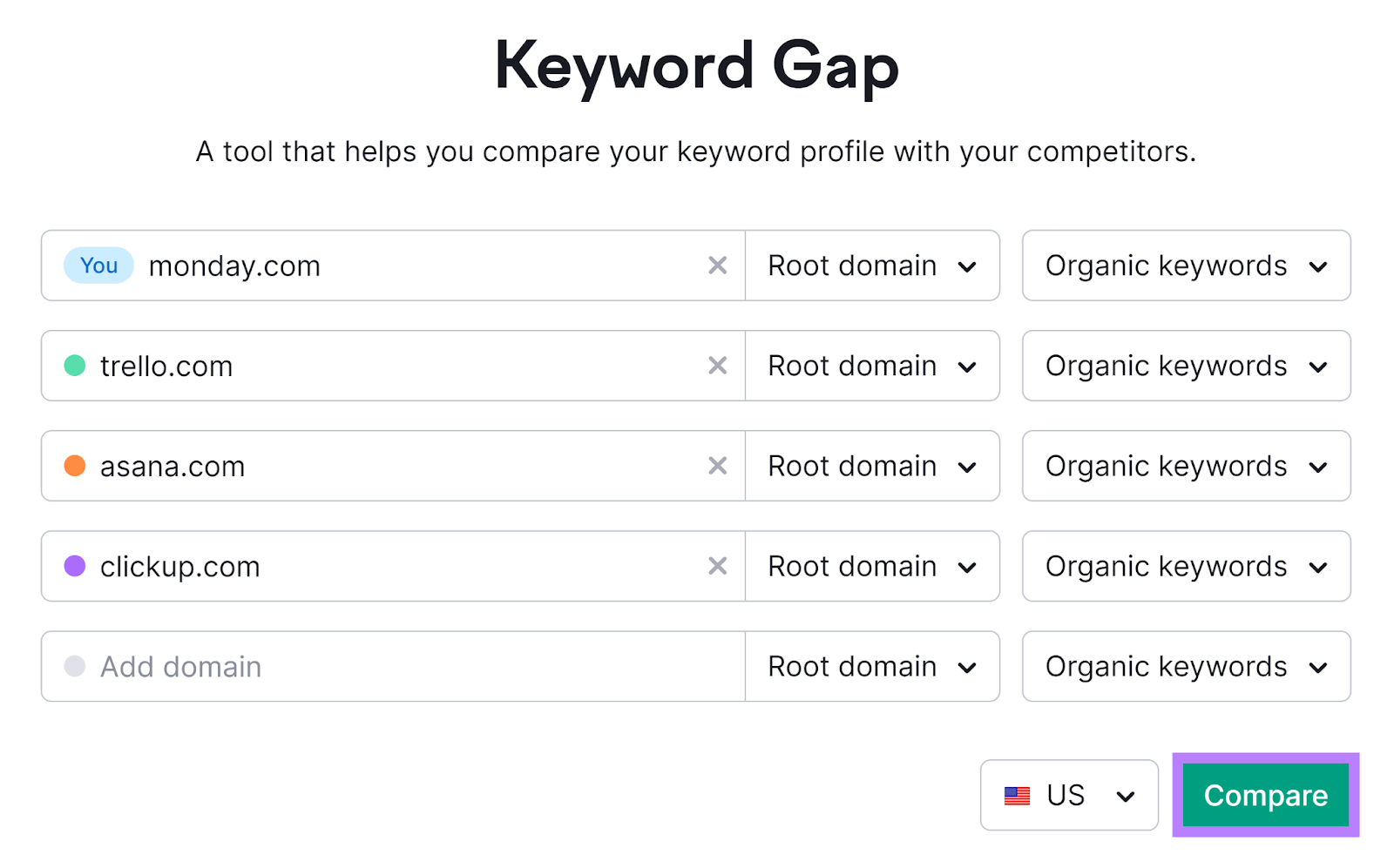 Keyword Gap instrumentality   with domains entered and Compare fastener  highlighted.