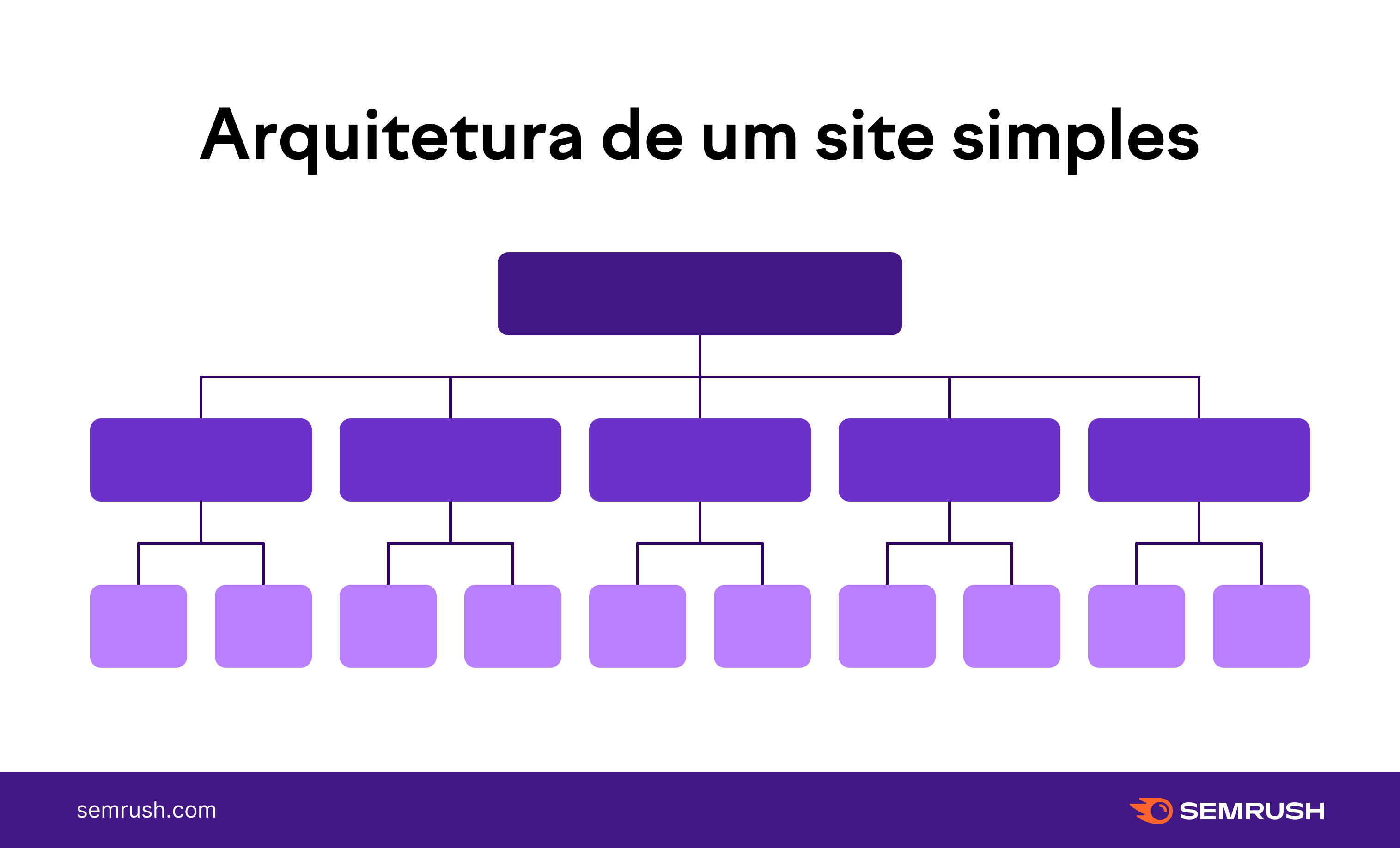 uma introdução à otimização para mecanismos de busca 13 arquitetura do site