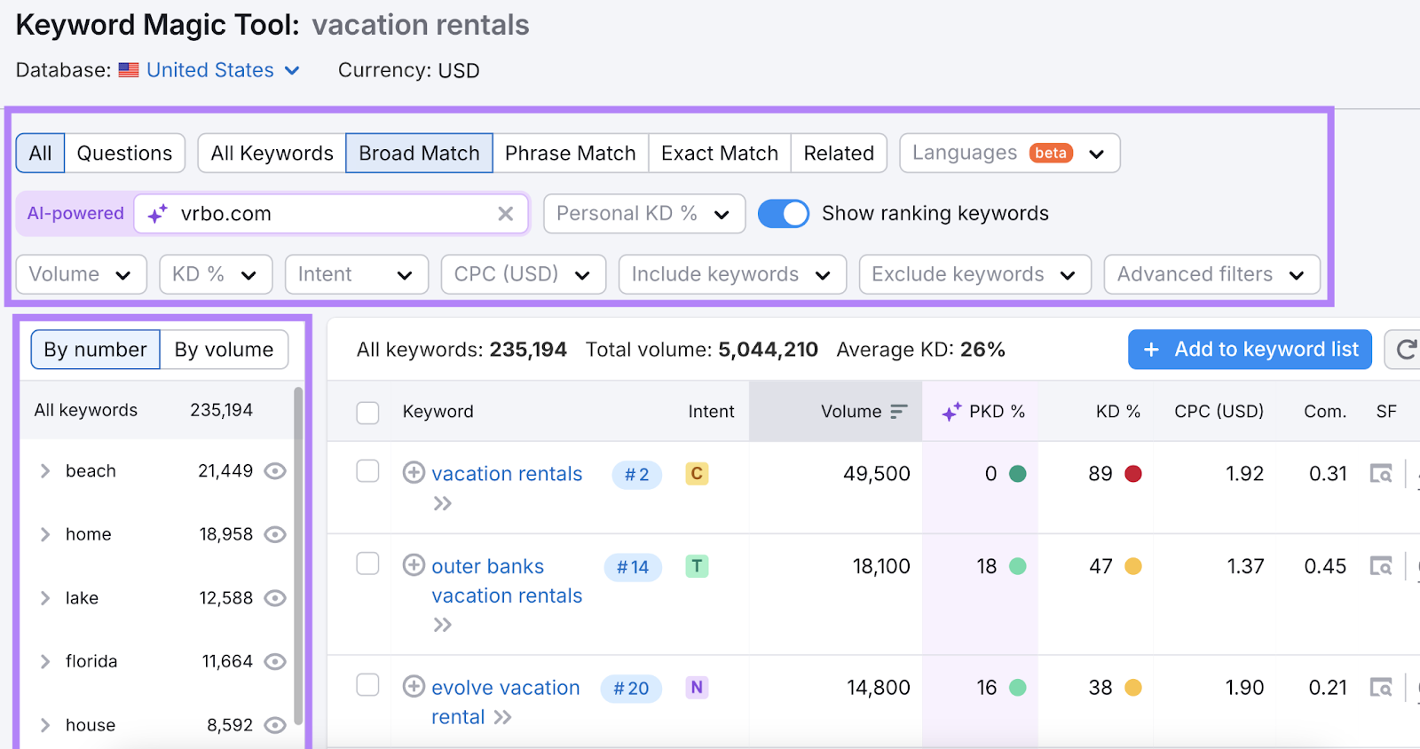 filters highlighted in keyword magic tool