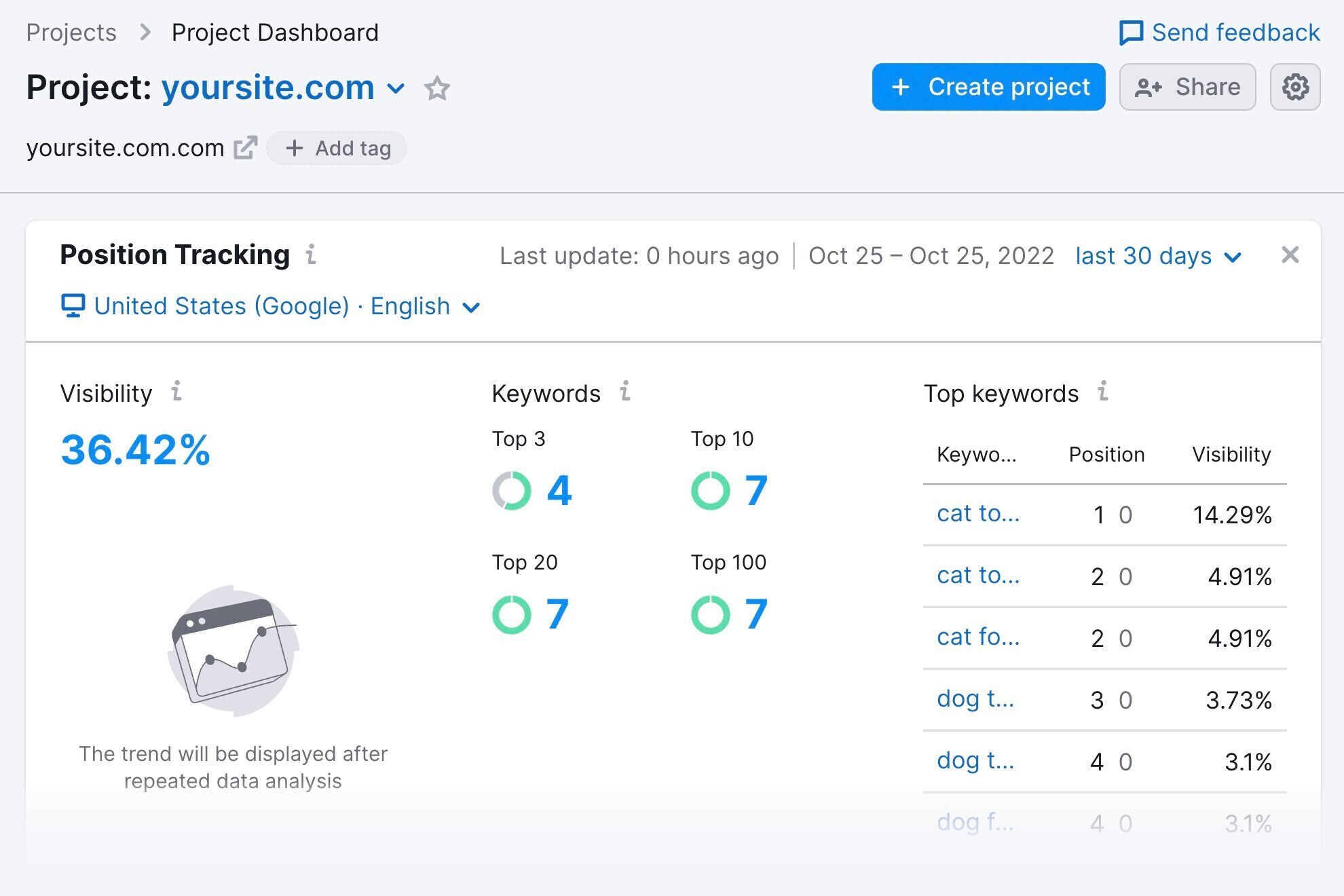 project dashboard