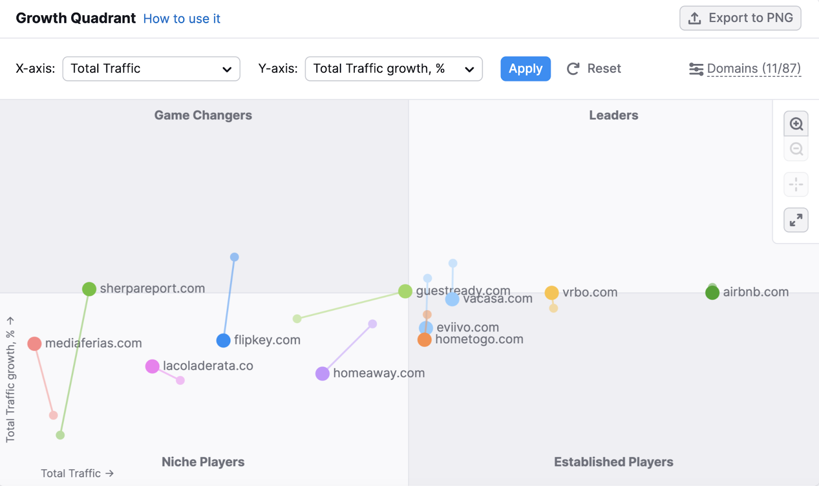 "Growth Quadrant" widget in Market Explorer tool