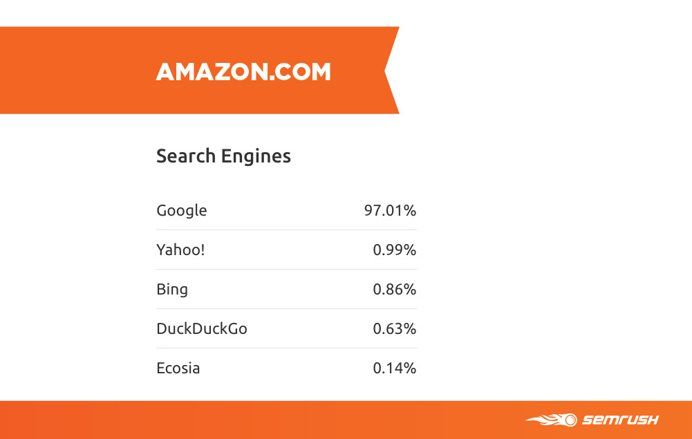 duckduckgo vs ecosia