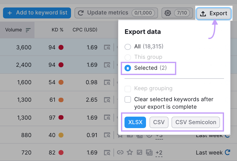 Keyword magic tool export button showing different options to download such as specific data and file format.