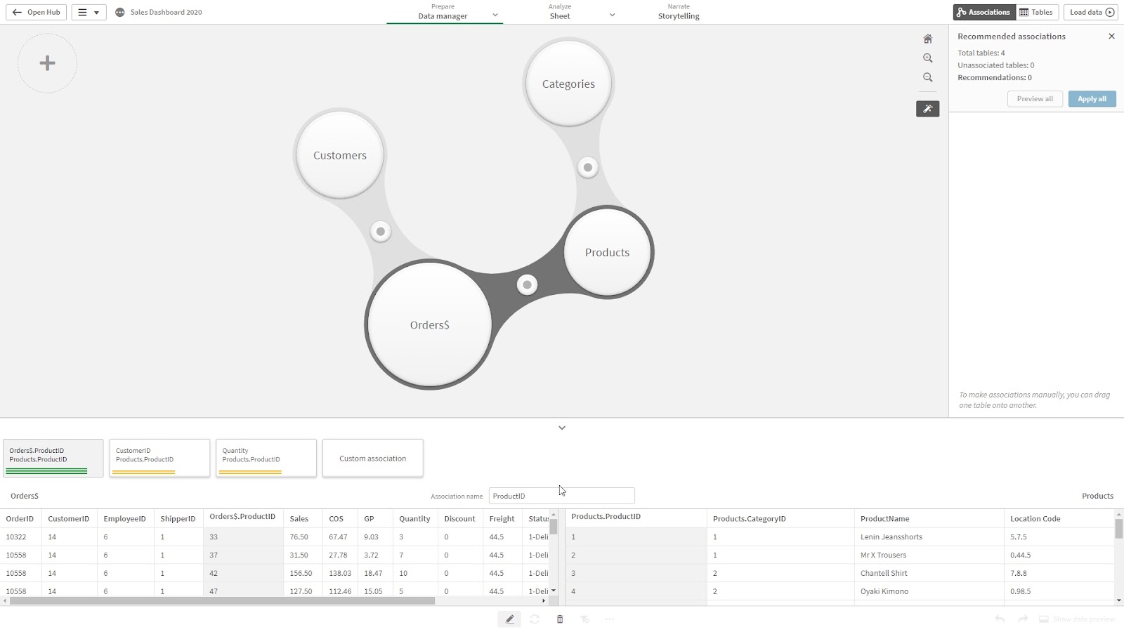 Qlik’s AI association engine showing connections between different data points like customers, categories, orders & products.