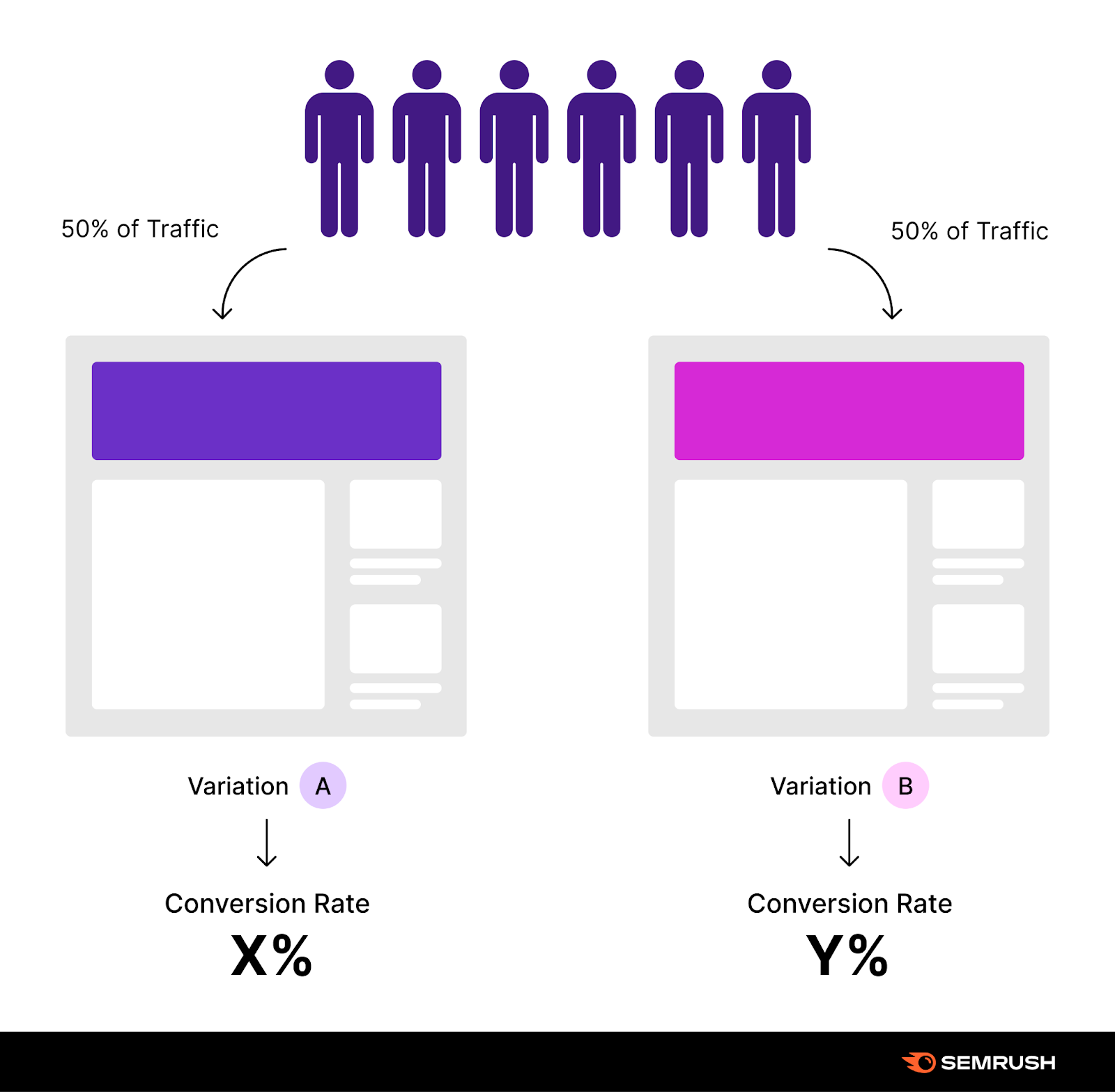 A/B Testing In Google Analytics 4: Life After Optimize