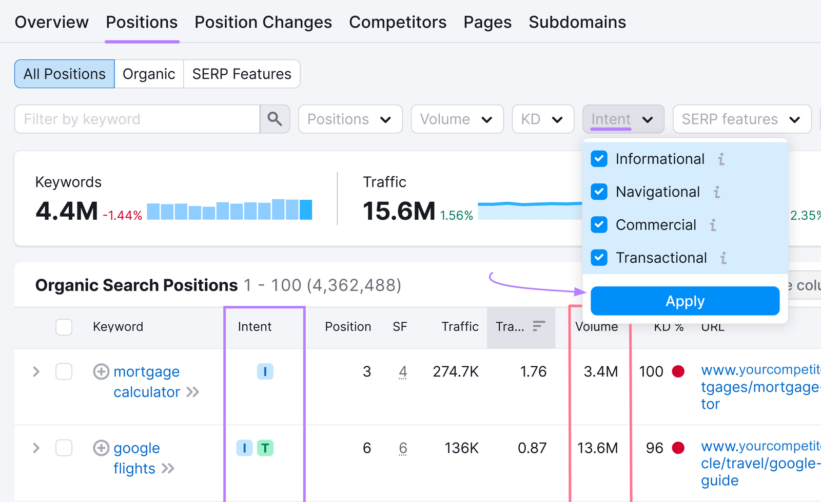 Organic Research "Positions" dashboard showing the “Intent” filter drop-down menu