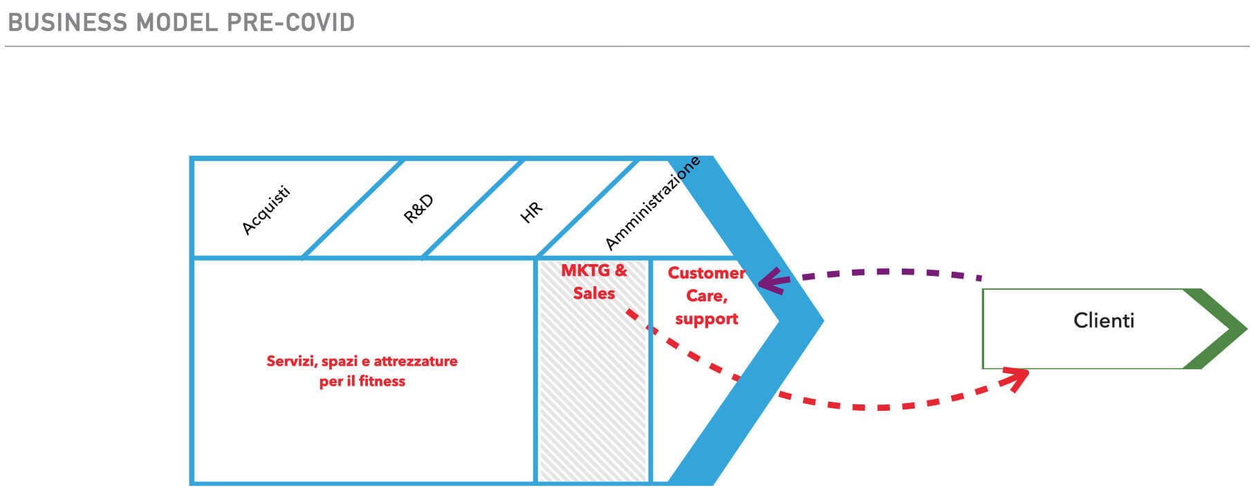 esempio business model palestre prima del coronavirus