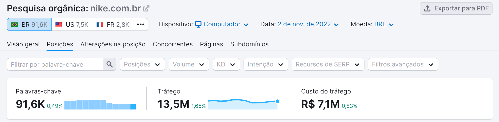guia para iniciantes com dicas práticas 7 aba posições na ferramenta pesquisa orgânica