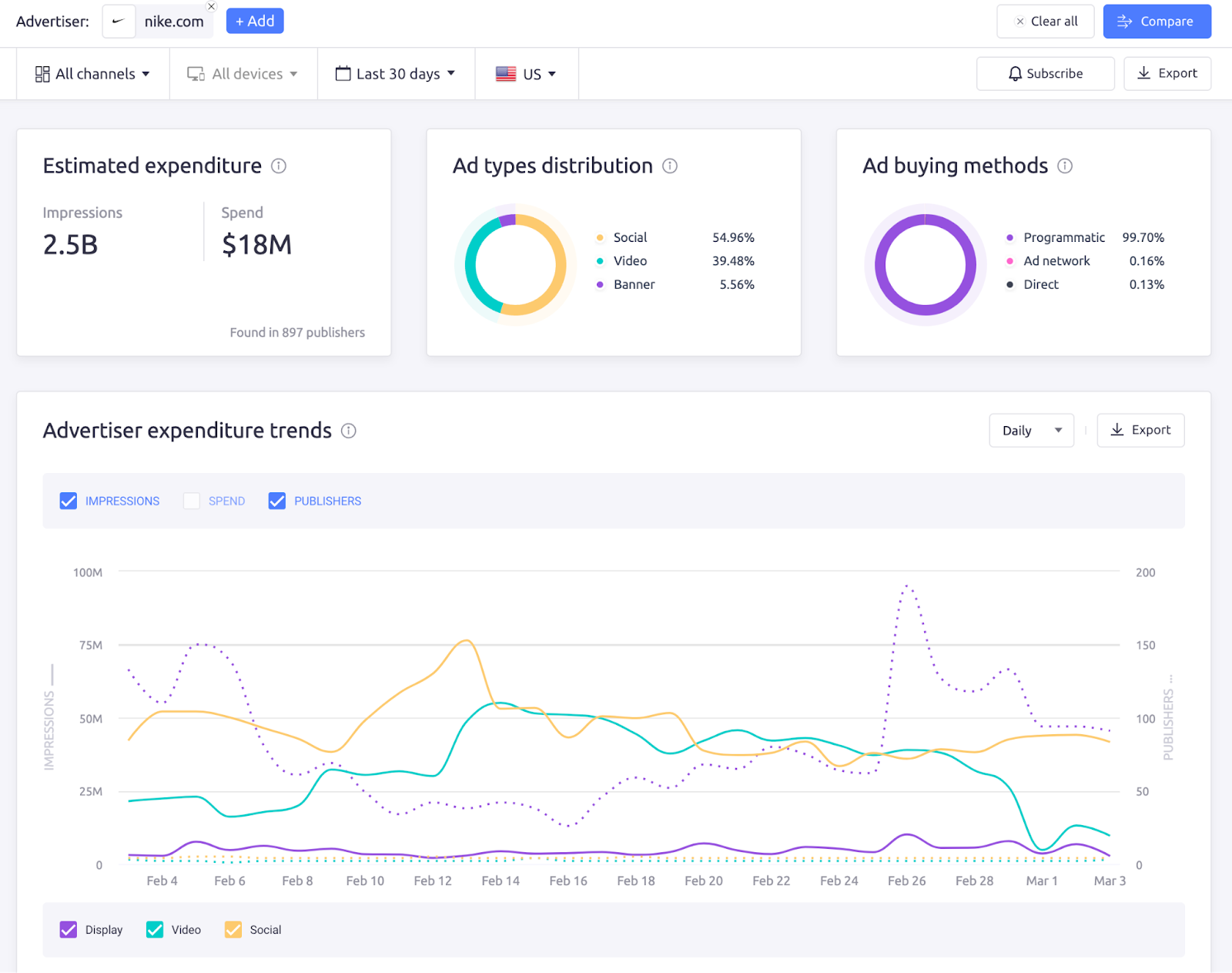 AdClarity's dashboard showing ads data for nike.com