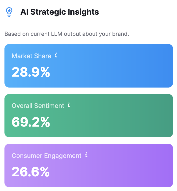 Using the AI toolkit to analyze your brand visiiblity