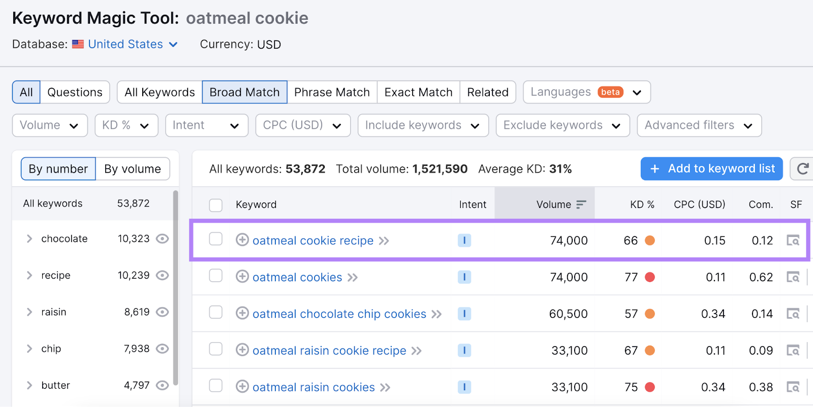 "oatmeal cookie recipe" has 66% keyword difficulty compared to "oatmeal cookies" with has 77% keyword difficulty