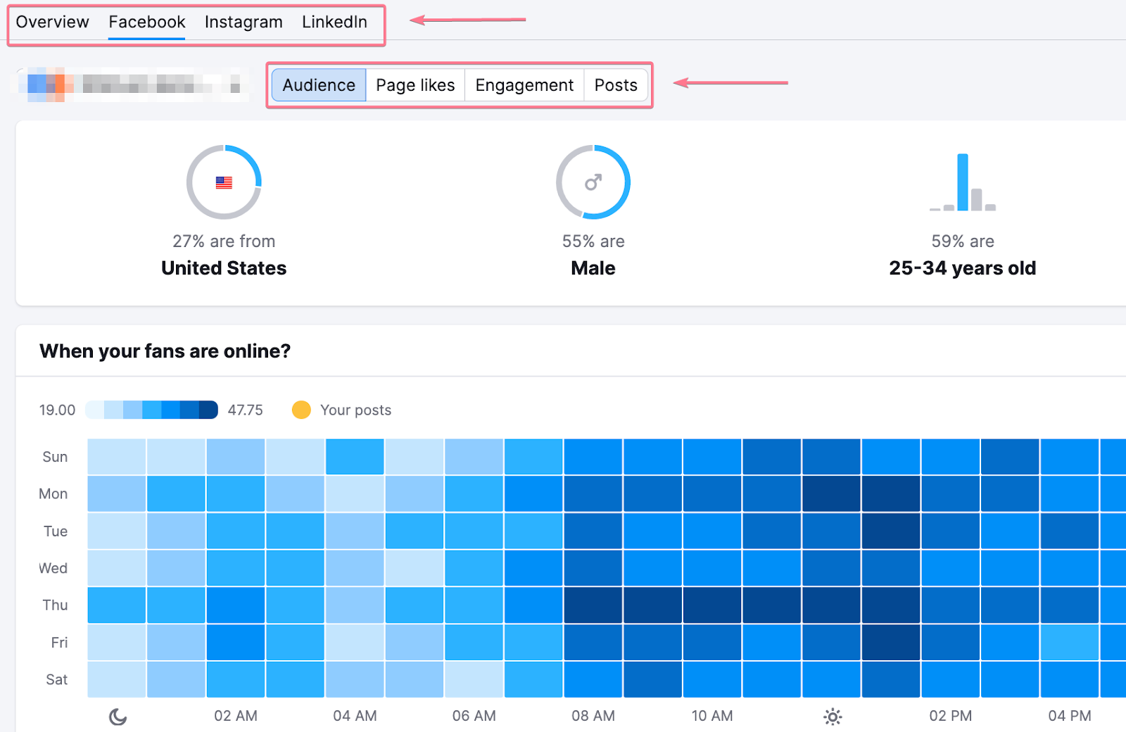 Social Analytics