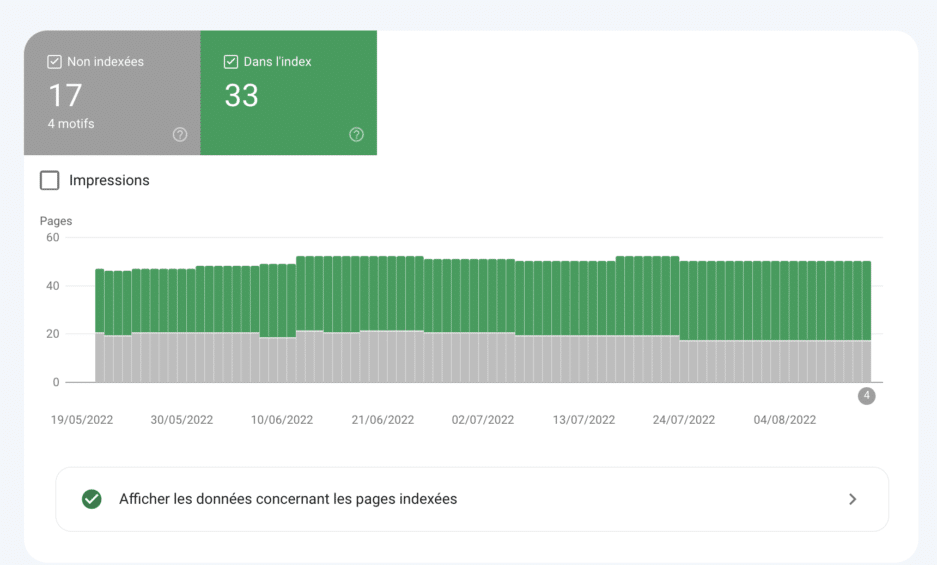 Pages indexées dans Google Search Console