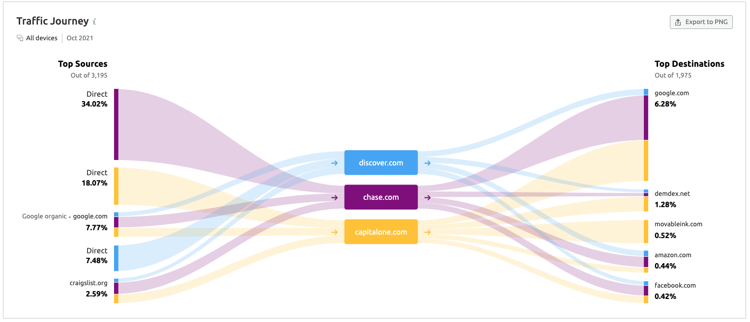 Recent journey traffic. Clickstream. Кликстрим. Recent Journey Traffic problems.