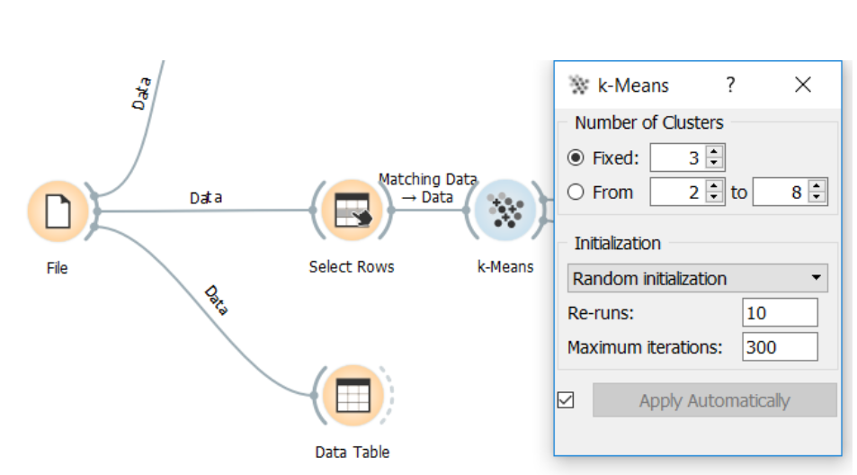 K-Means: stabilire il numero di cluster