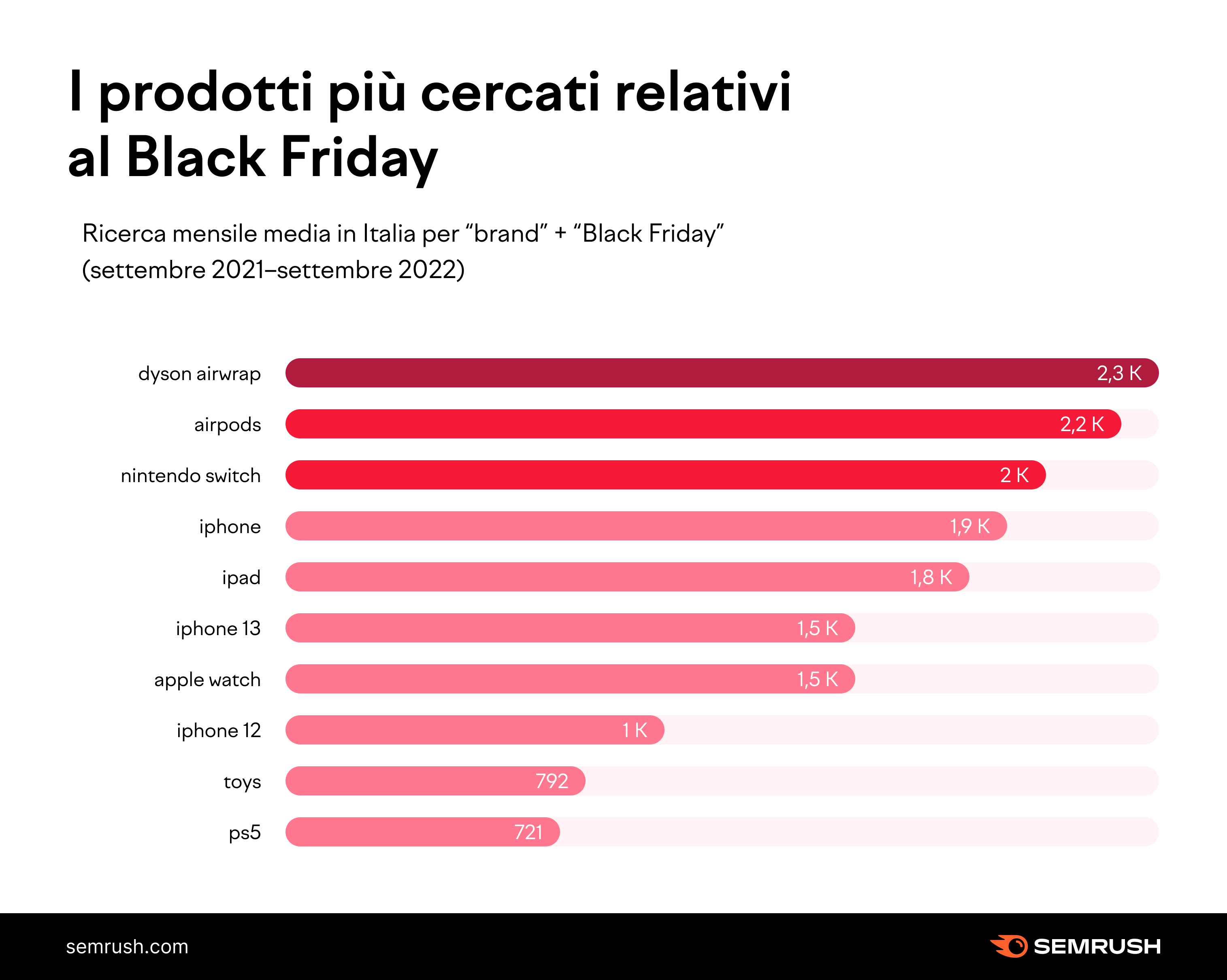 La data del Black Friday 2022 di : inizierà prima e durerà 11 giorni  - Ecommerce Hub