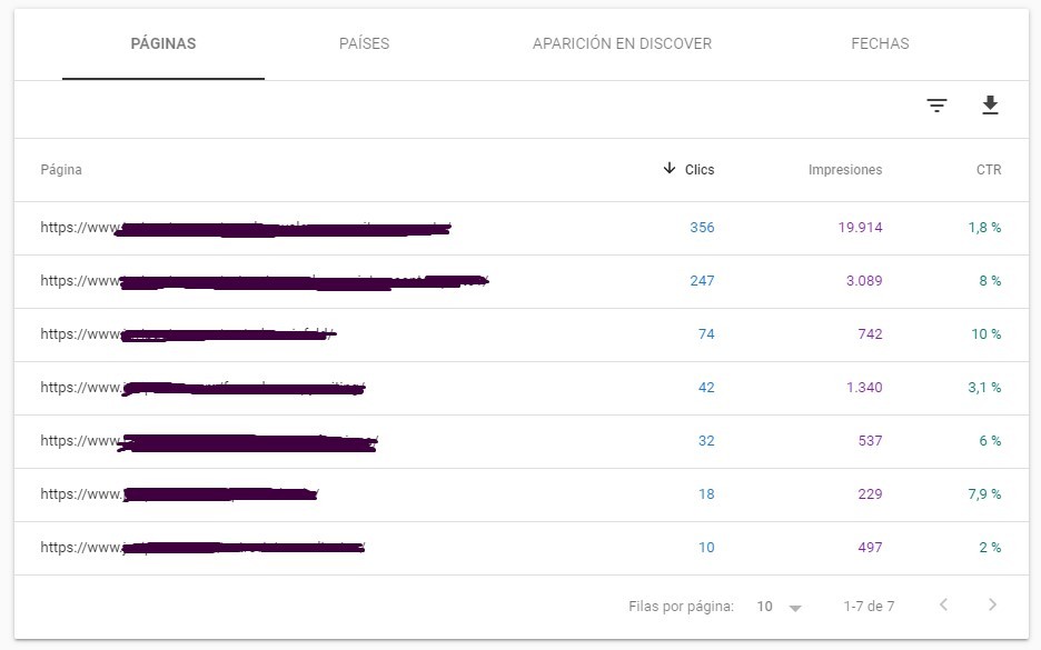 Apariencia de Discover de Google en Search Console