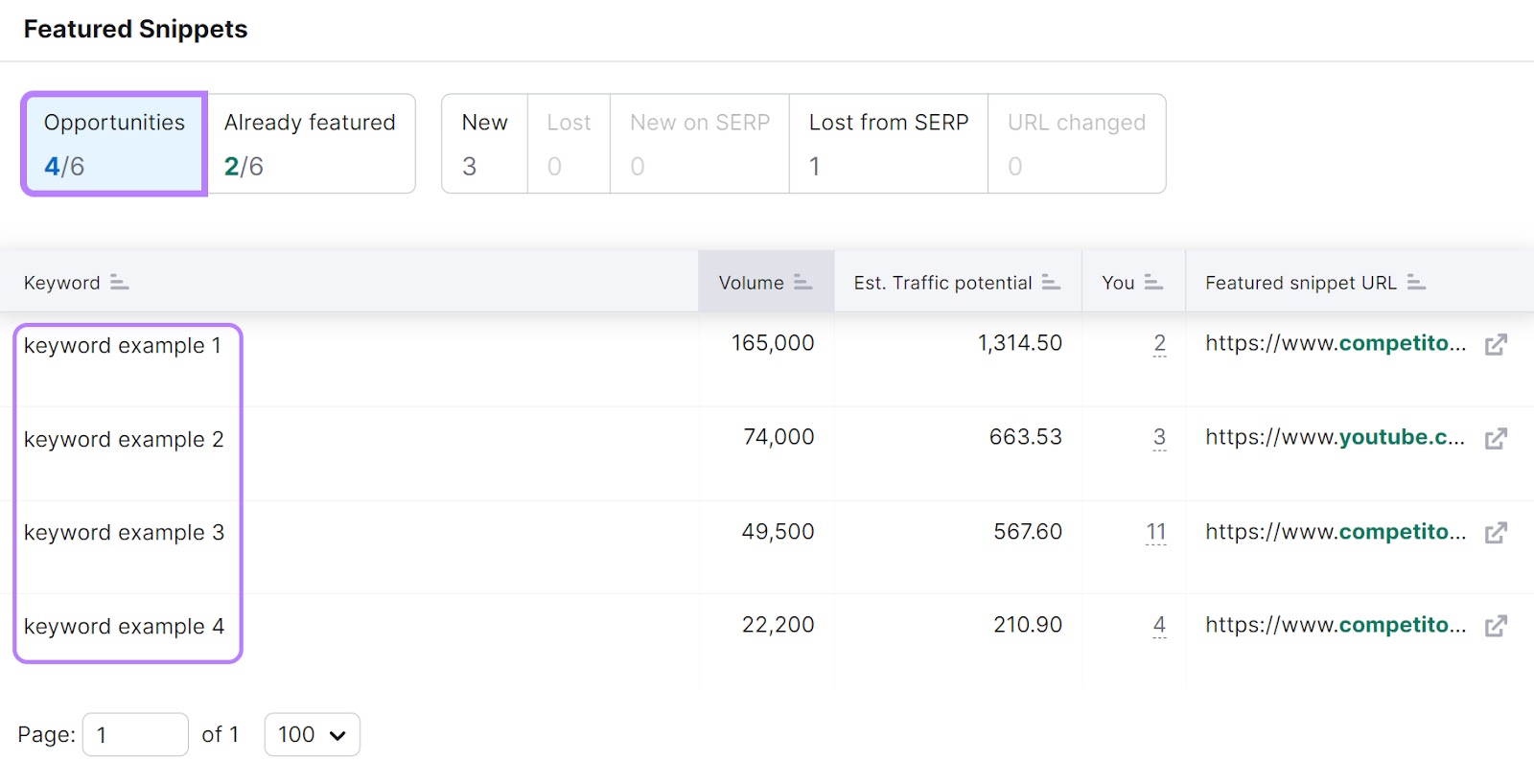 Featured Snippets: What They Are & How to Earn Them