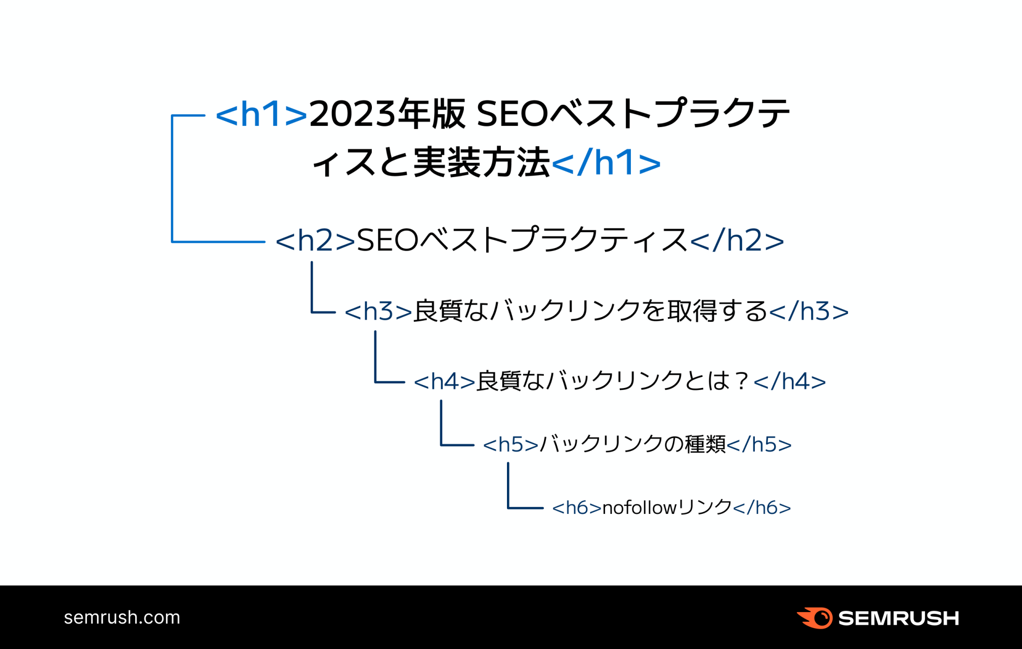 見出しのSEOベストプラクティス