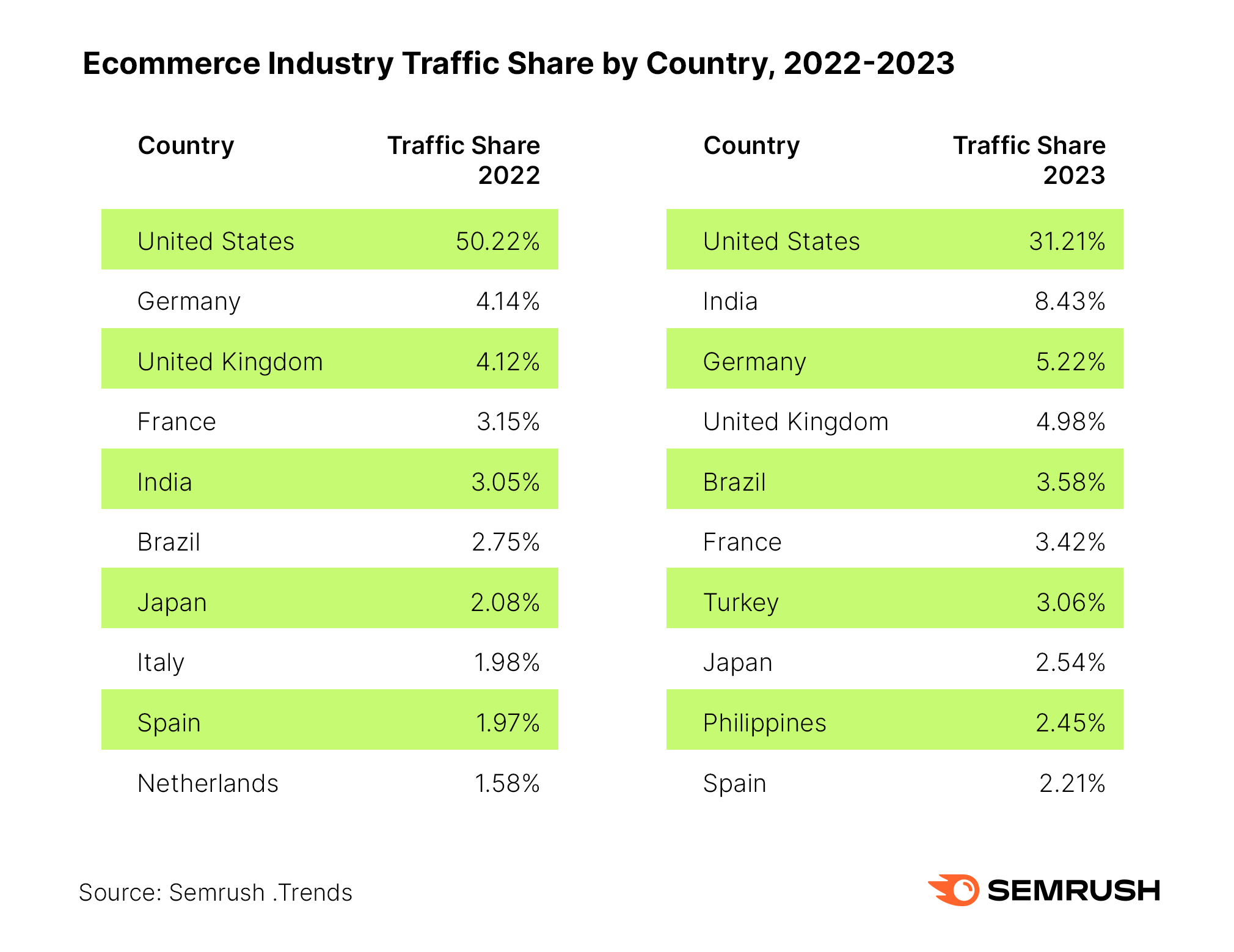 2022's Top CPM Countries on