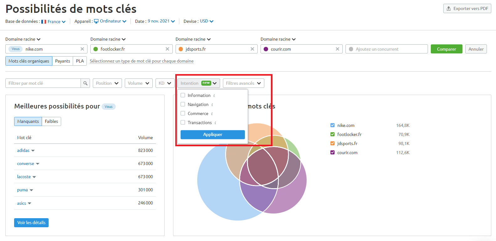 Semrush Possibilités de mots clés Intention