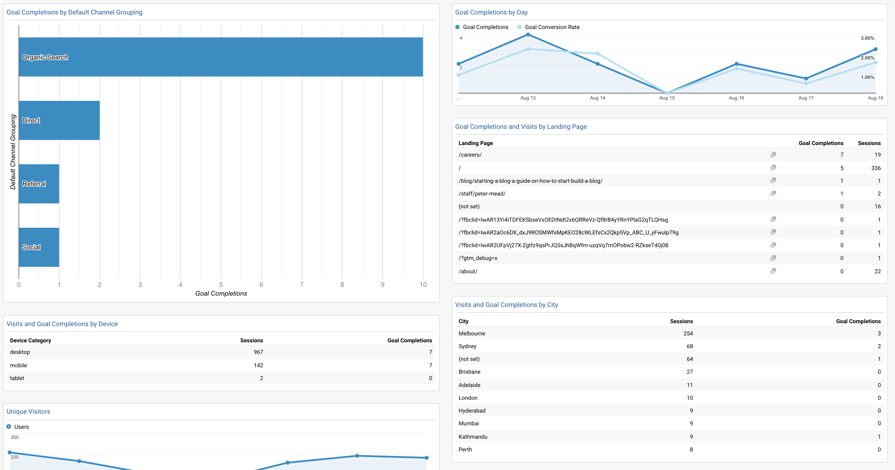 Get Key Insights with These 13 Google Analytics Dashboards
