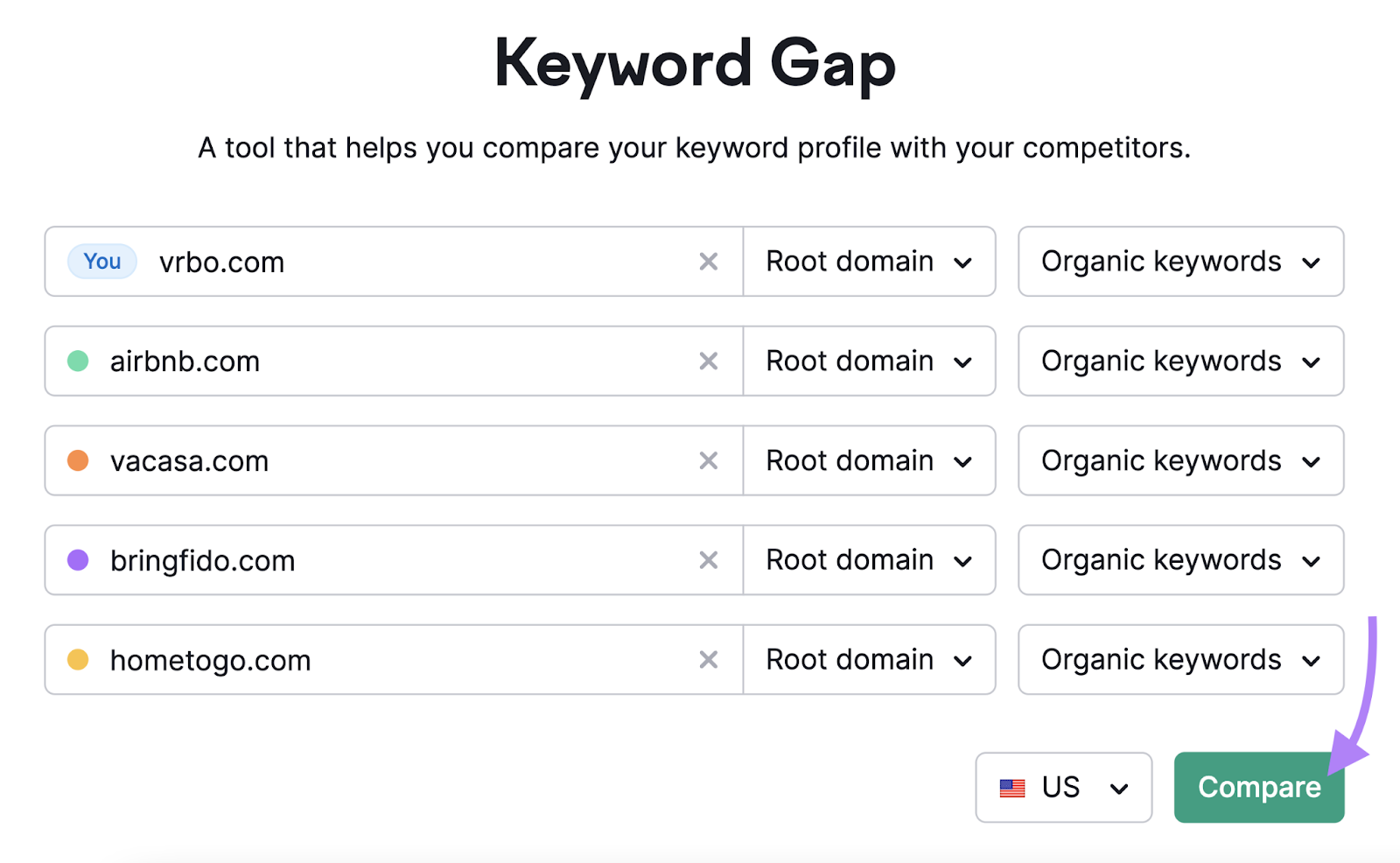 Keyword Gap tool