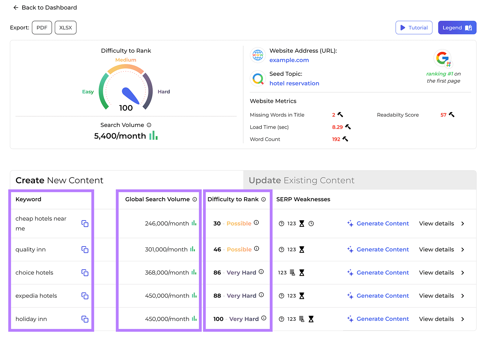 Report with Search volume, Keyword, and Difficulty columns highlighted