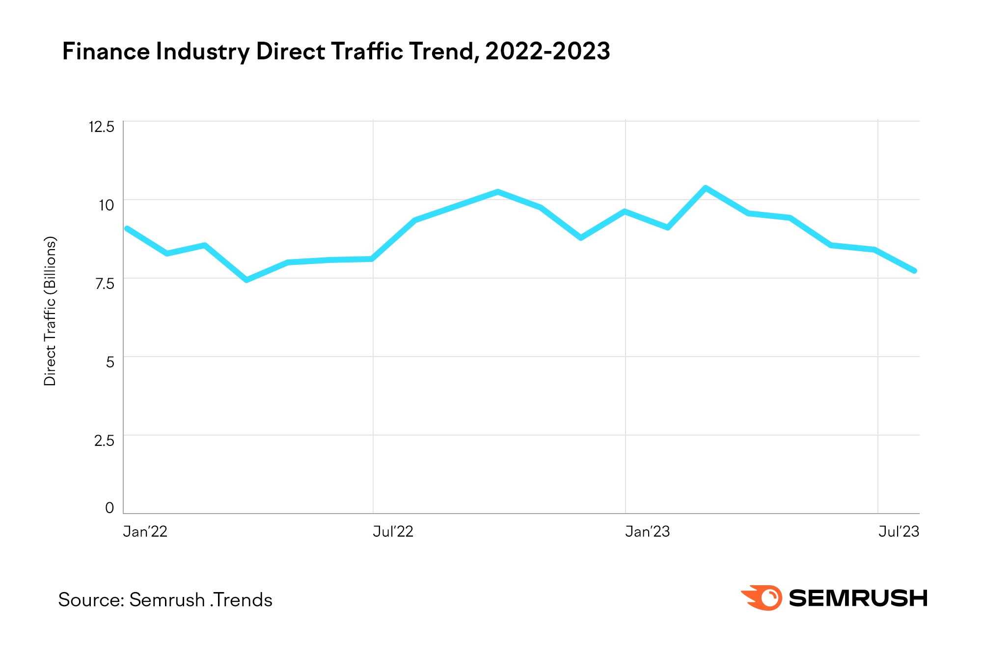 Digital Competition: Unpacking 2023's Traffic Channel Trends to Win in 2024