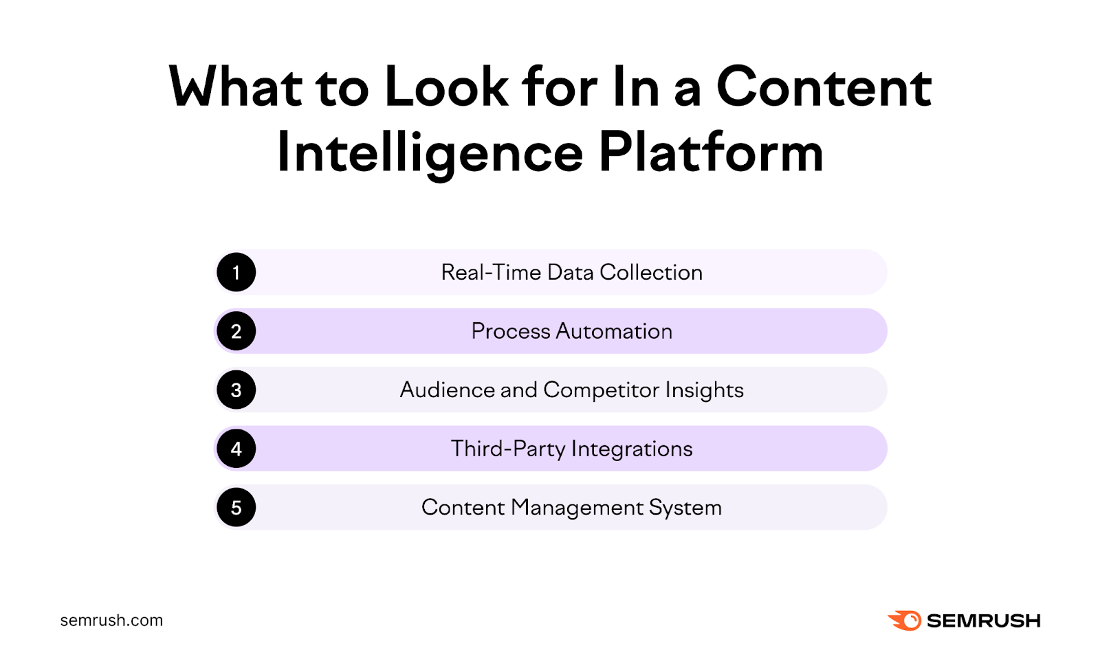 an image listing what to look for in a content intelligence platform