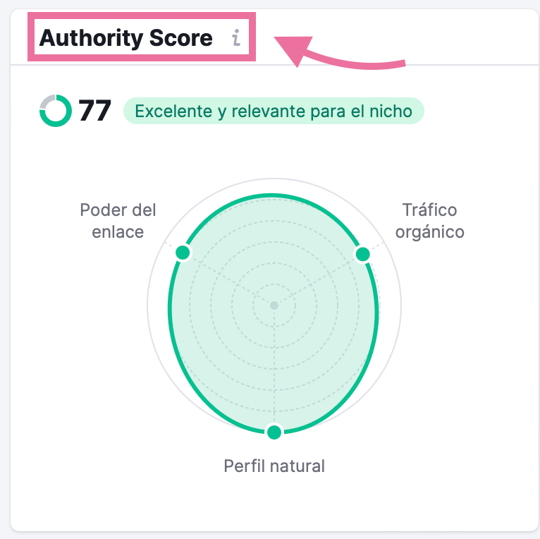 Puntuación de autoridad de Análisis de backlinks de Semrush