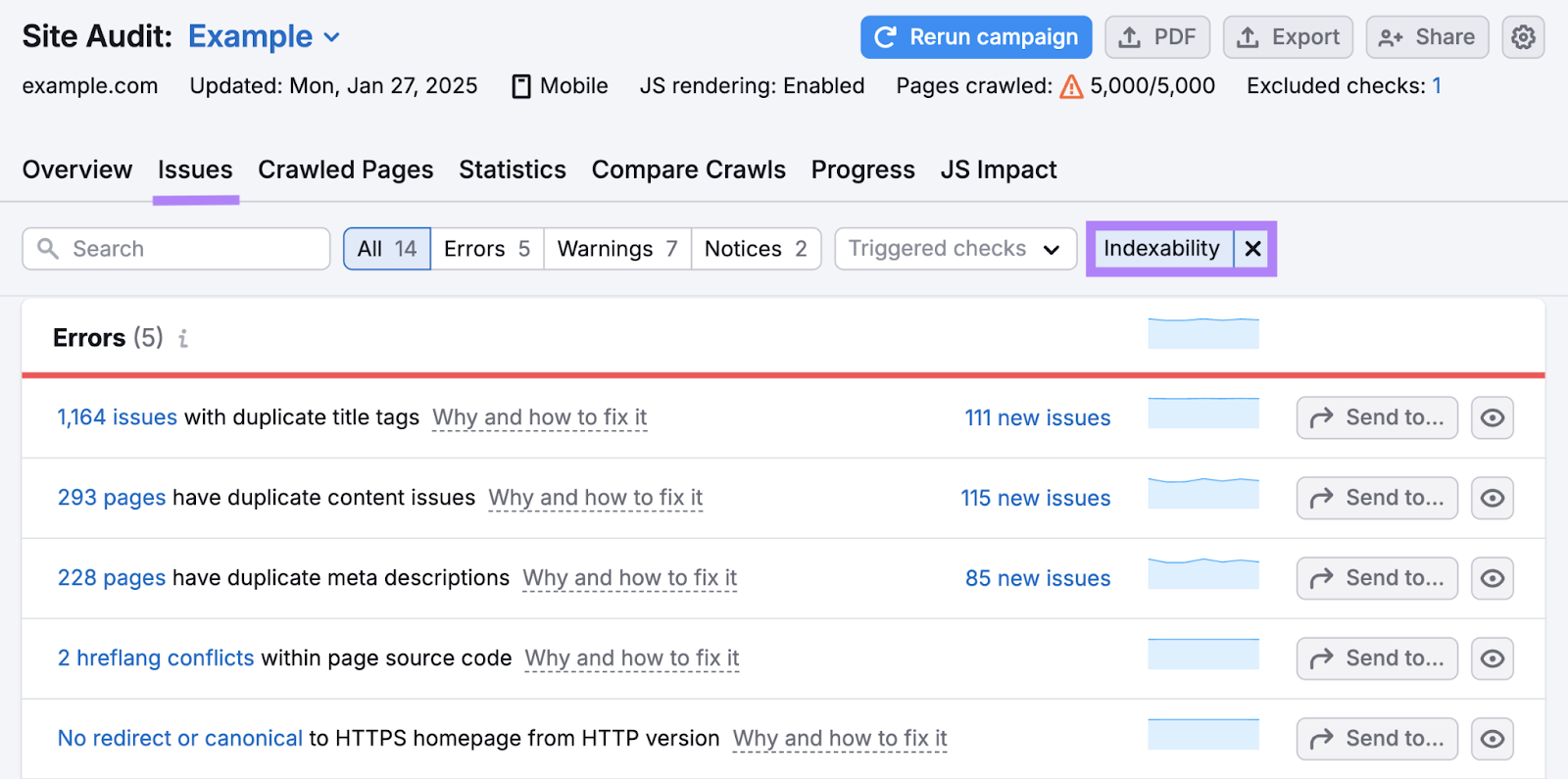 Indexability issues list includes things like duplicate title tags, duplicate content, hreflang conflicts, and more.