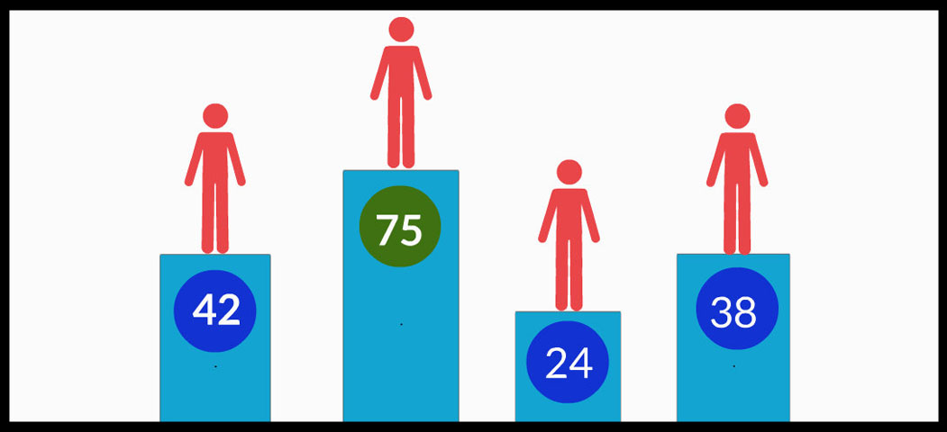 ¿Para qué sirve el Lead Scoring?