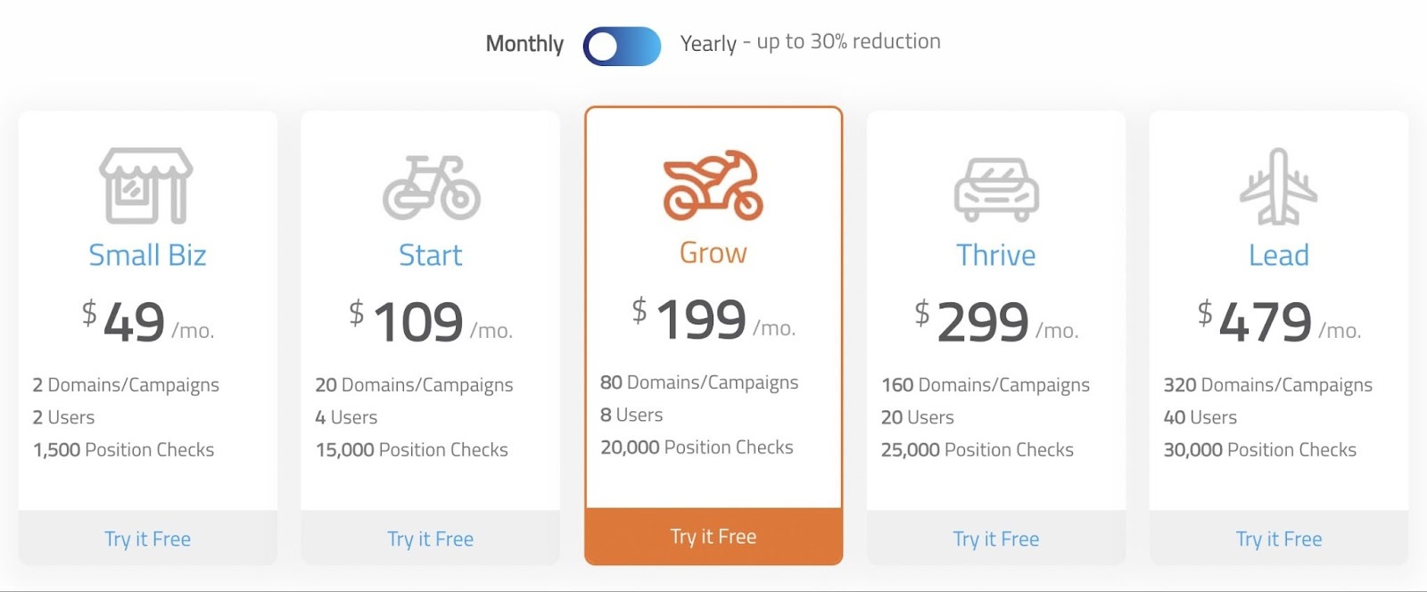 La page des prix de Raven Tools montre les prix des plans Small Biz, Start, Grow, Thrive et Lead.