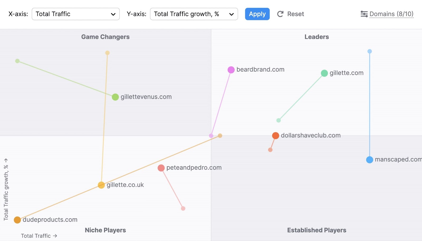 competitor matrix (growth quadrant) shown in Market Explorer tool