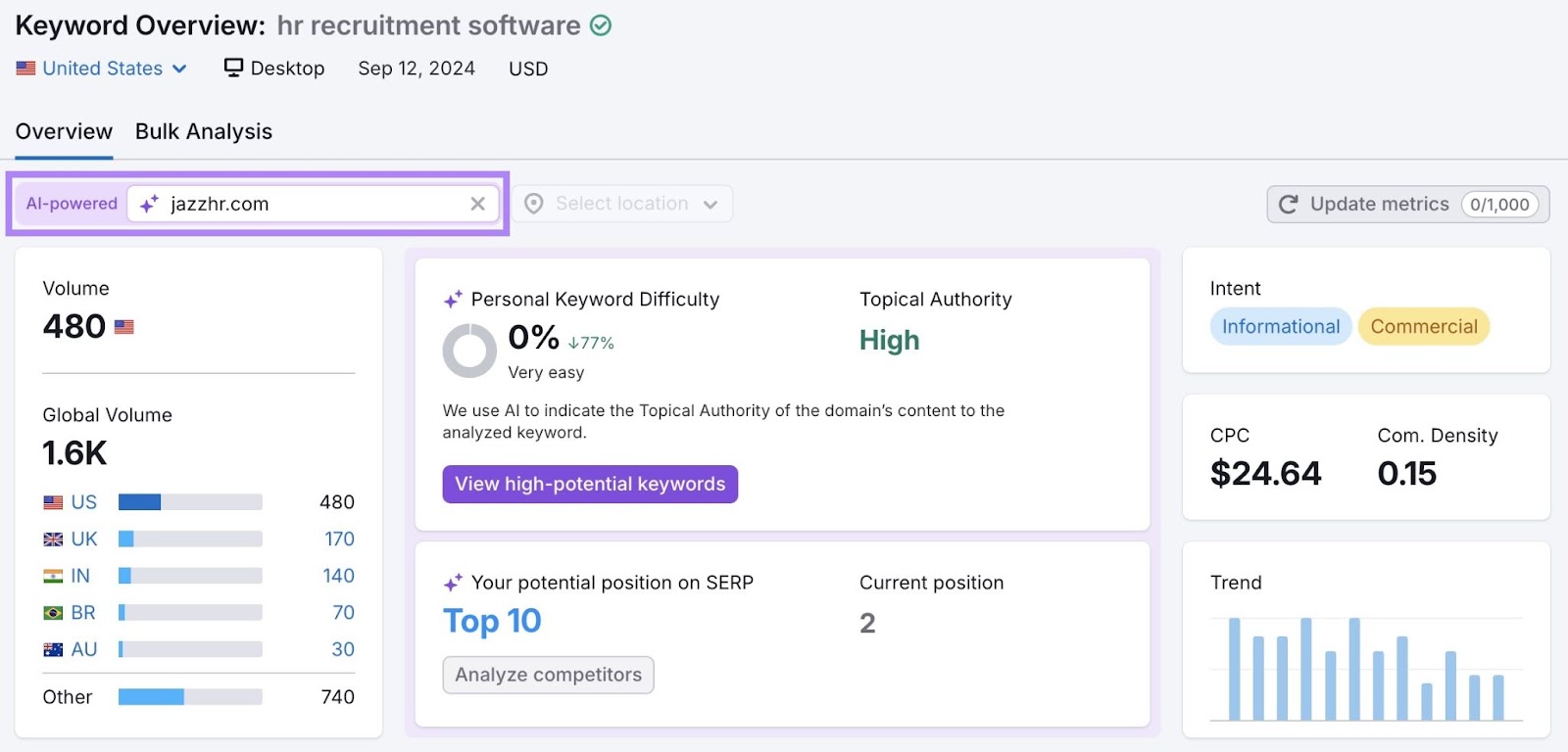 Keyword Overview report for the term "hr recruitment software" with the AI-powered box with a domain entered highlighted.