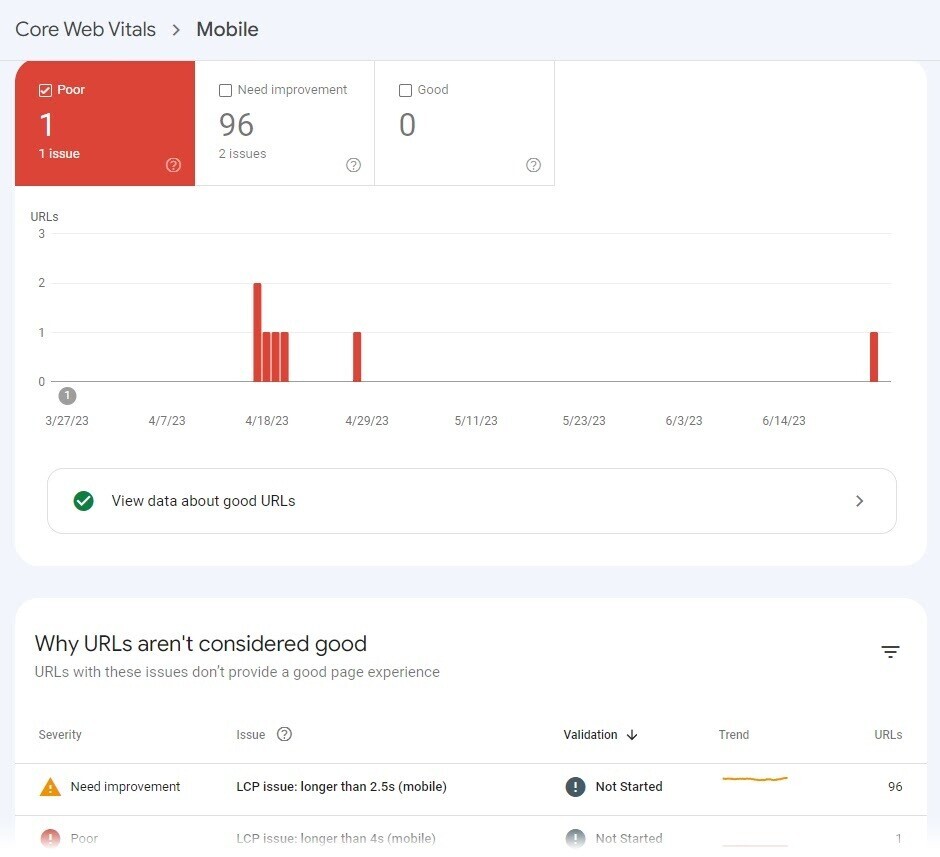 an example of "Core Web Vitals" dashboard for "mobile" in GSC