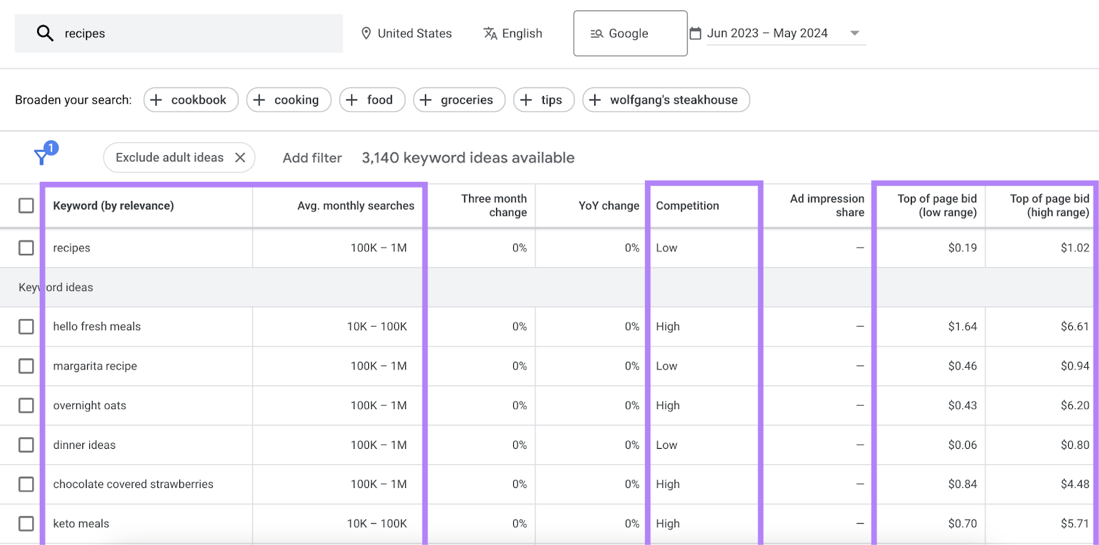 Keyword ideas are shown with metrics discussed above